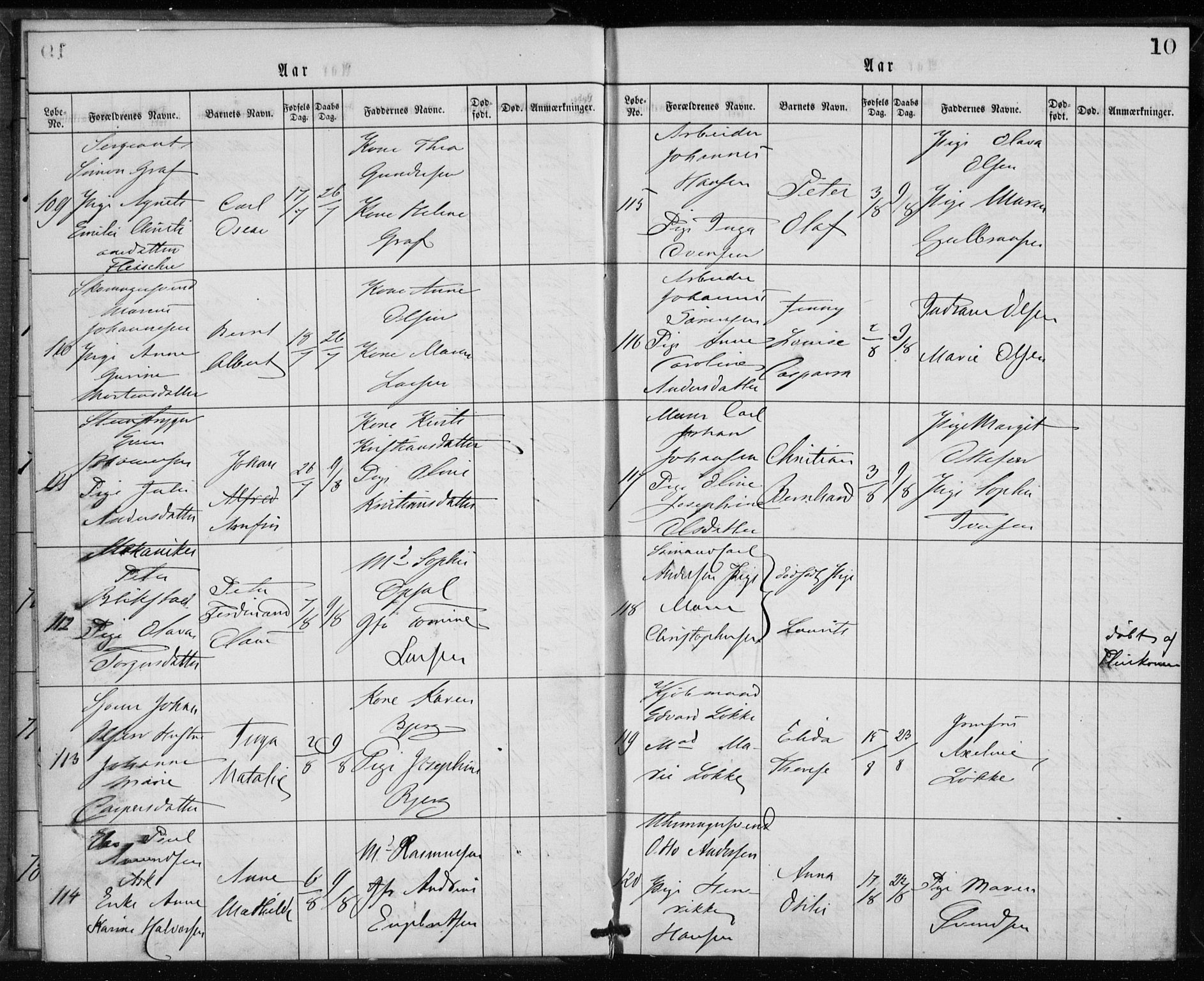 Rikshospitalet prestekontor Kirkebøker, AV/SAO-A-10309b/K/L0002/0003: Baptism register no. 2.3, 1868-1876, p. 10