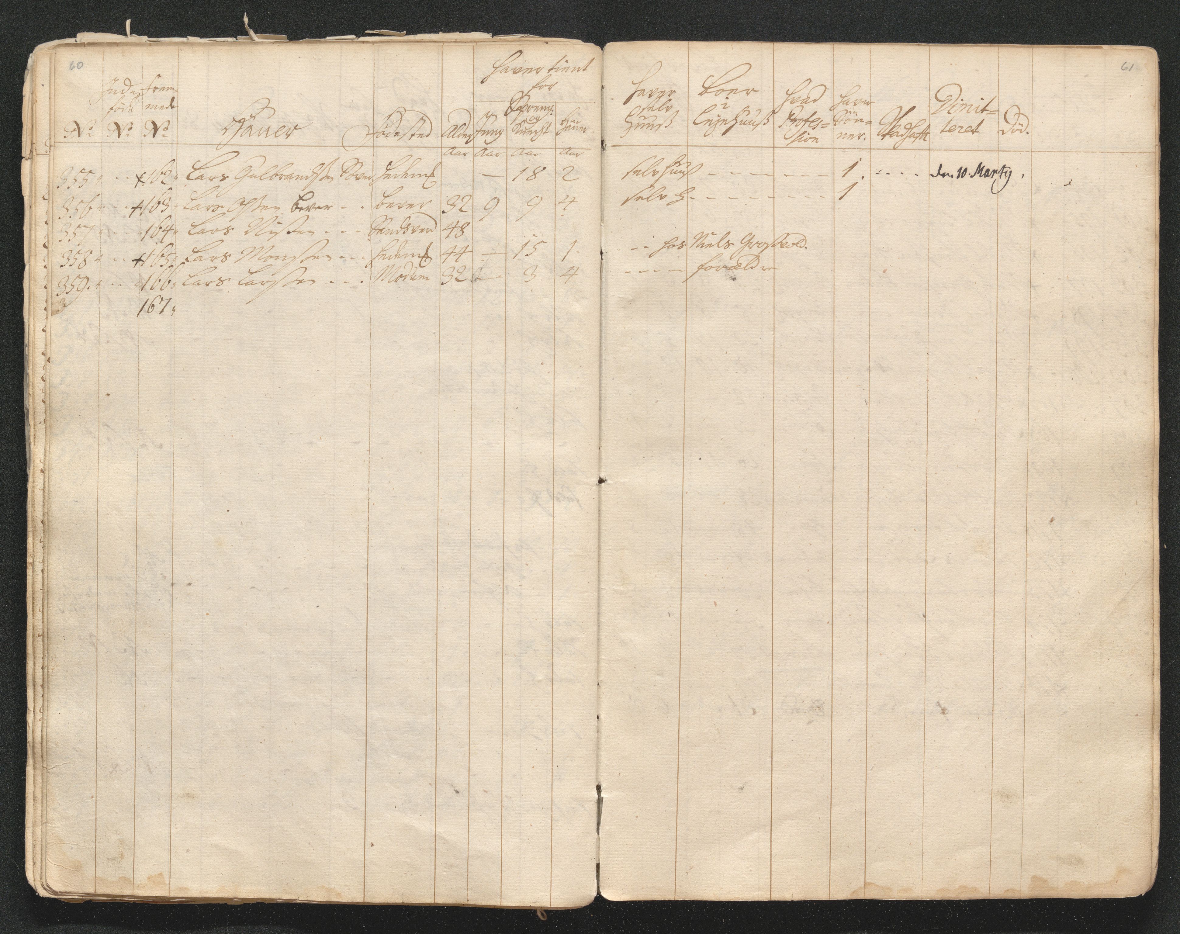 Kongsberg Sølvverk 1623-1816, AV/SAKO-EA-3135/001/D/Di/Dia/L0001a: Manntallslister, 1729, p. 37