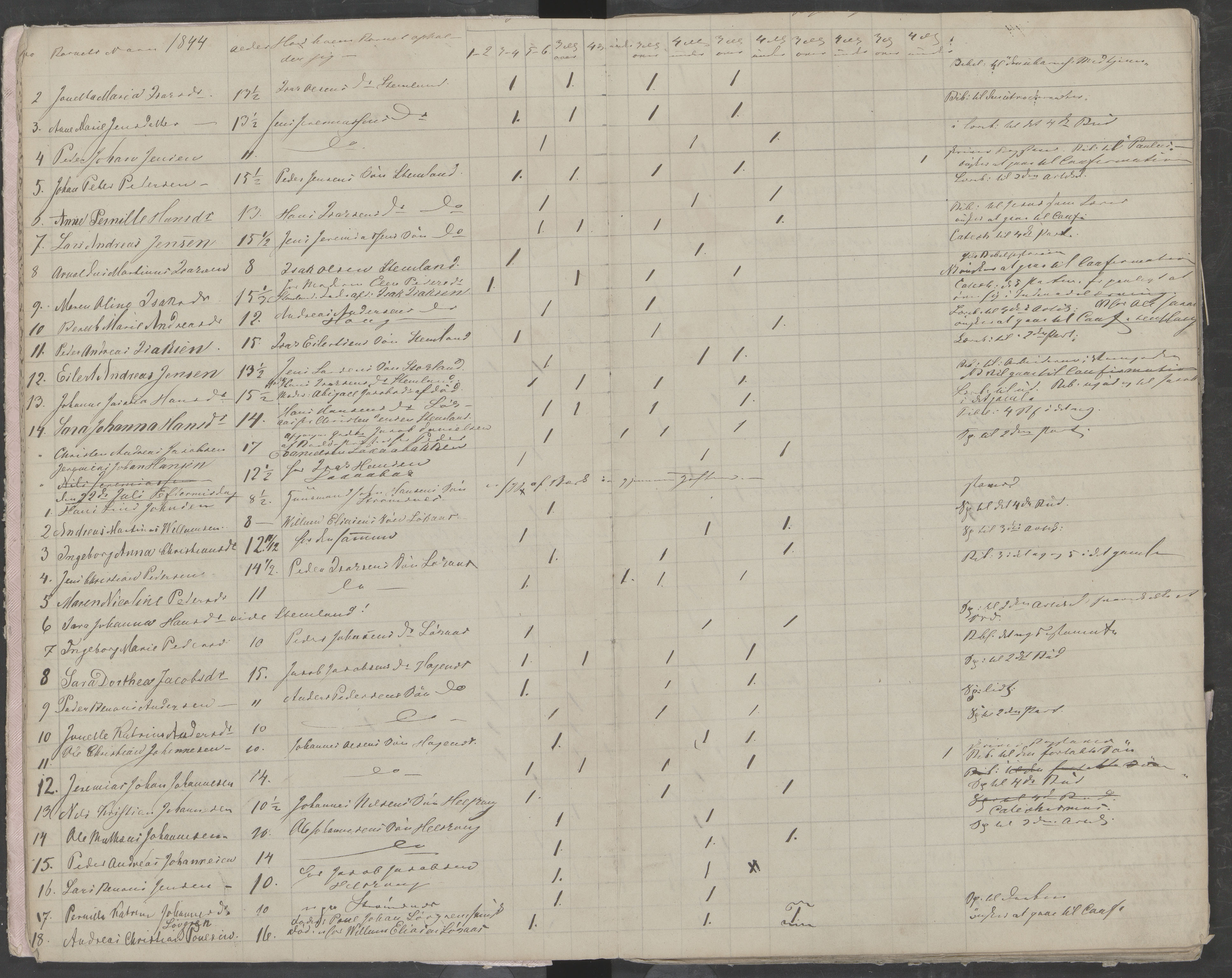 Skjerstad kommune. Skolestyret, AIN/K-18421.510/442/L0001: Eksamensprotokoll, 1843-1850