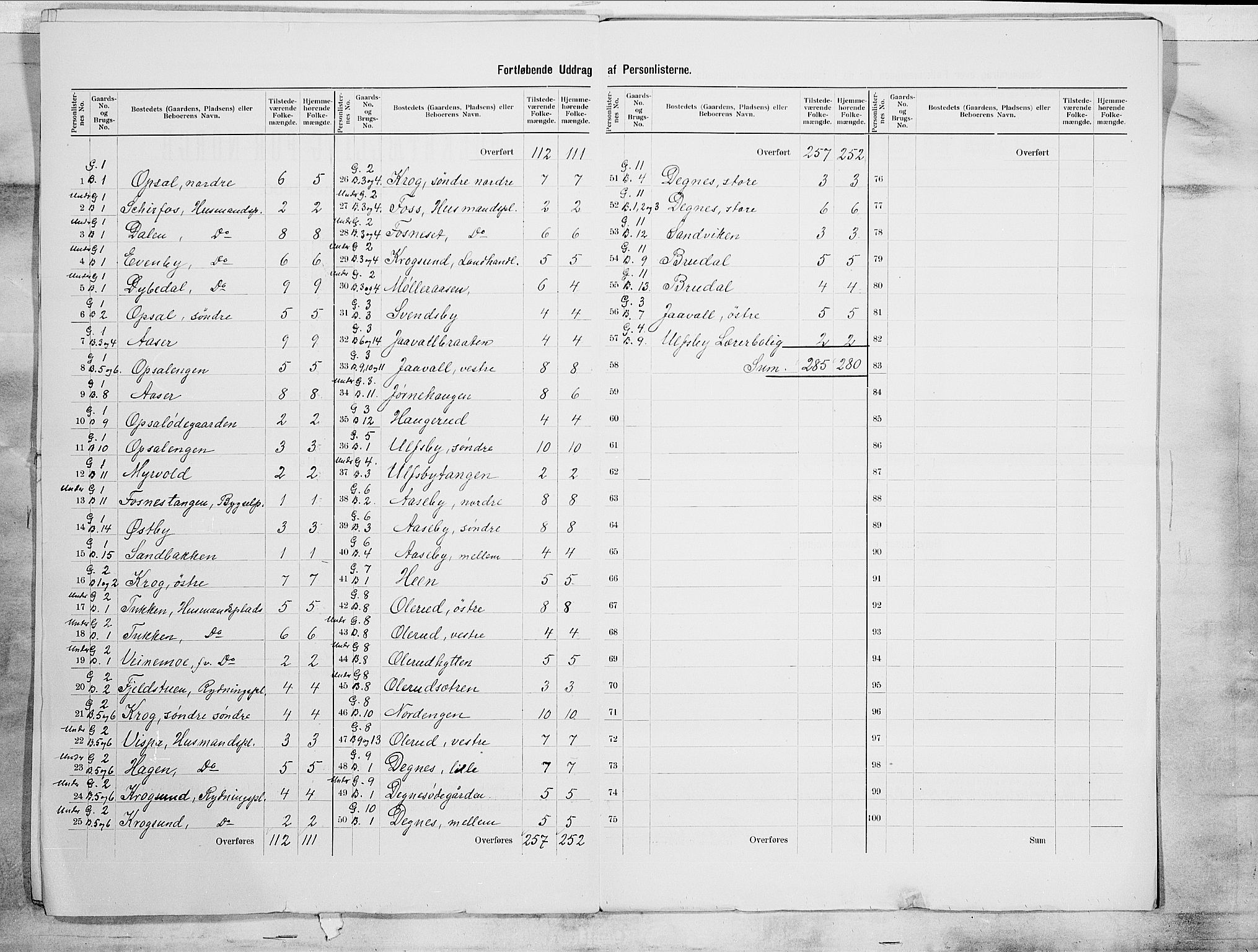 SAO, 1900 census for Rødenes, 1900, p. 9