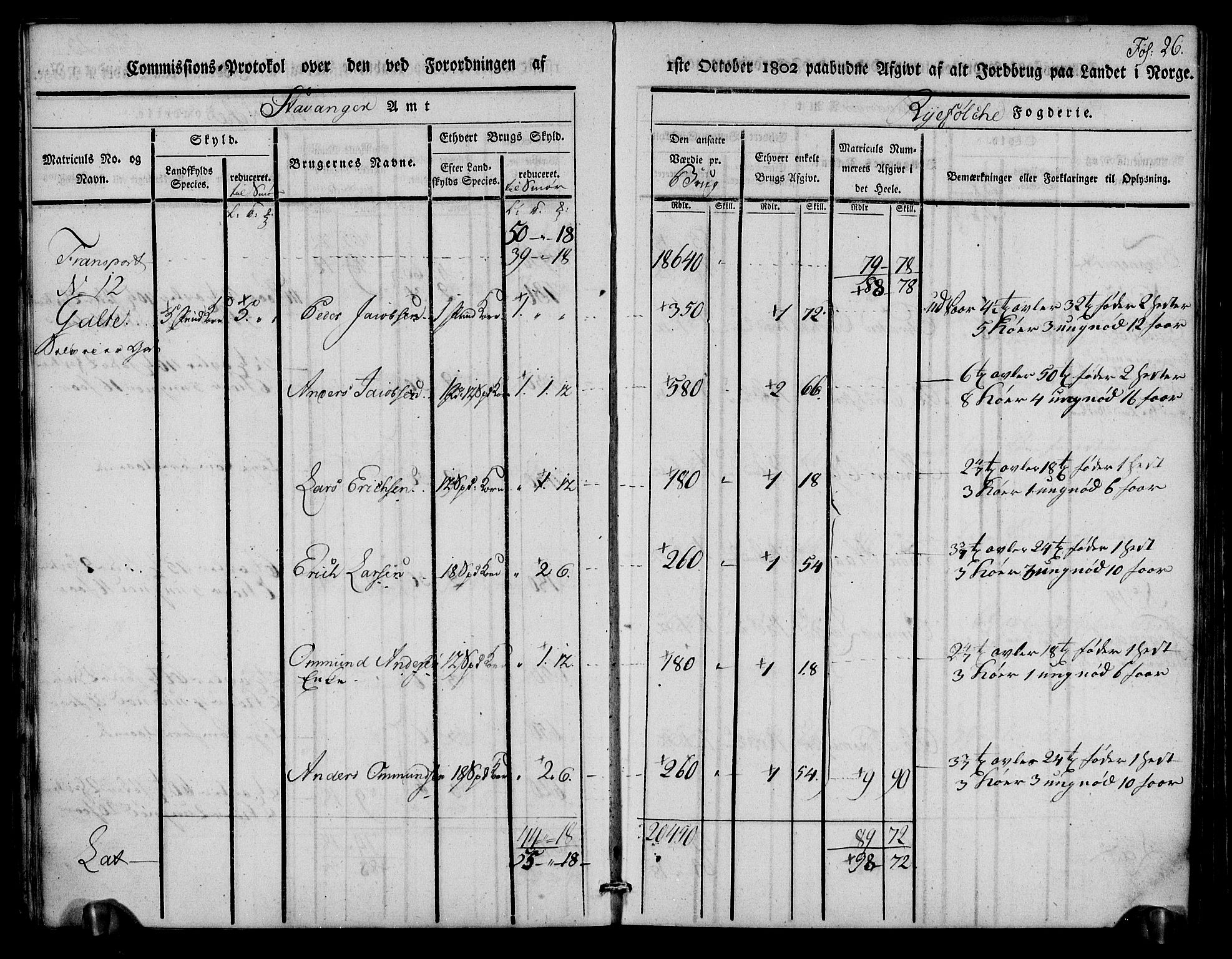 Rentekammeret inntil 1814, Realistisk ordnet avdeling, RA/EA-4070/N/Ne/Nea/L0102: Ryfylke fogderi. Kommisjonsprotokoll for Sjernarøy, Hesby, Askøy, Hausken, Idse og Høle skipreider, 1803, p. 28