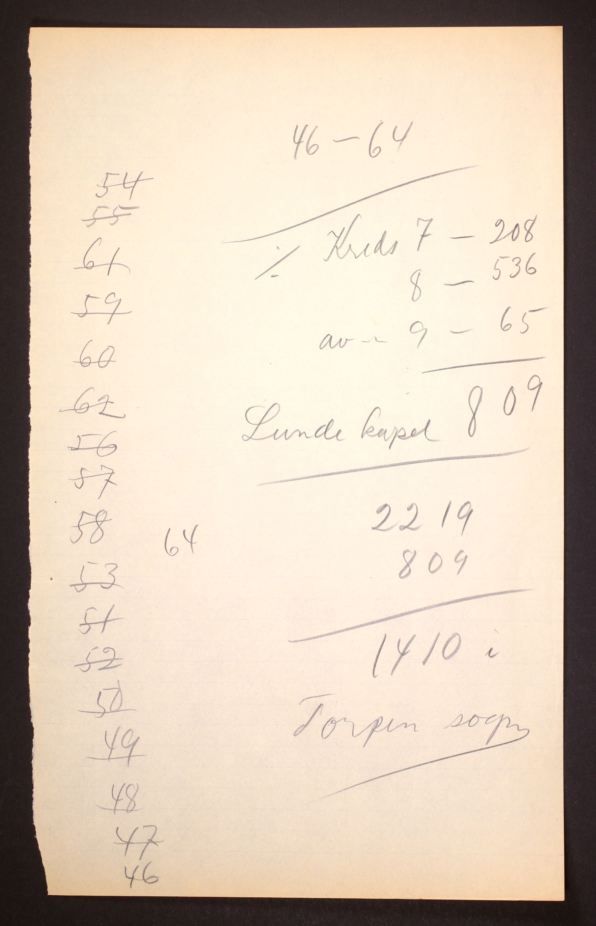 RA, 1910 census for Nordre Land, 1910, p. 4