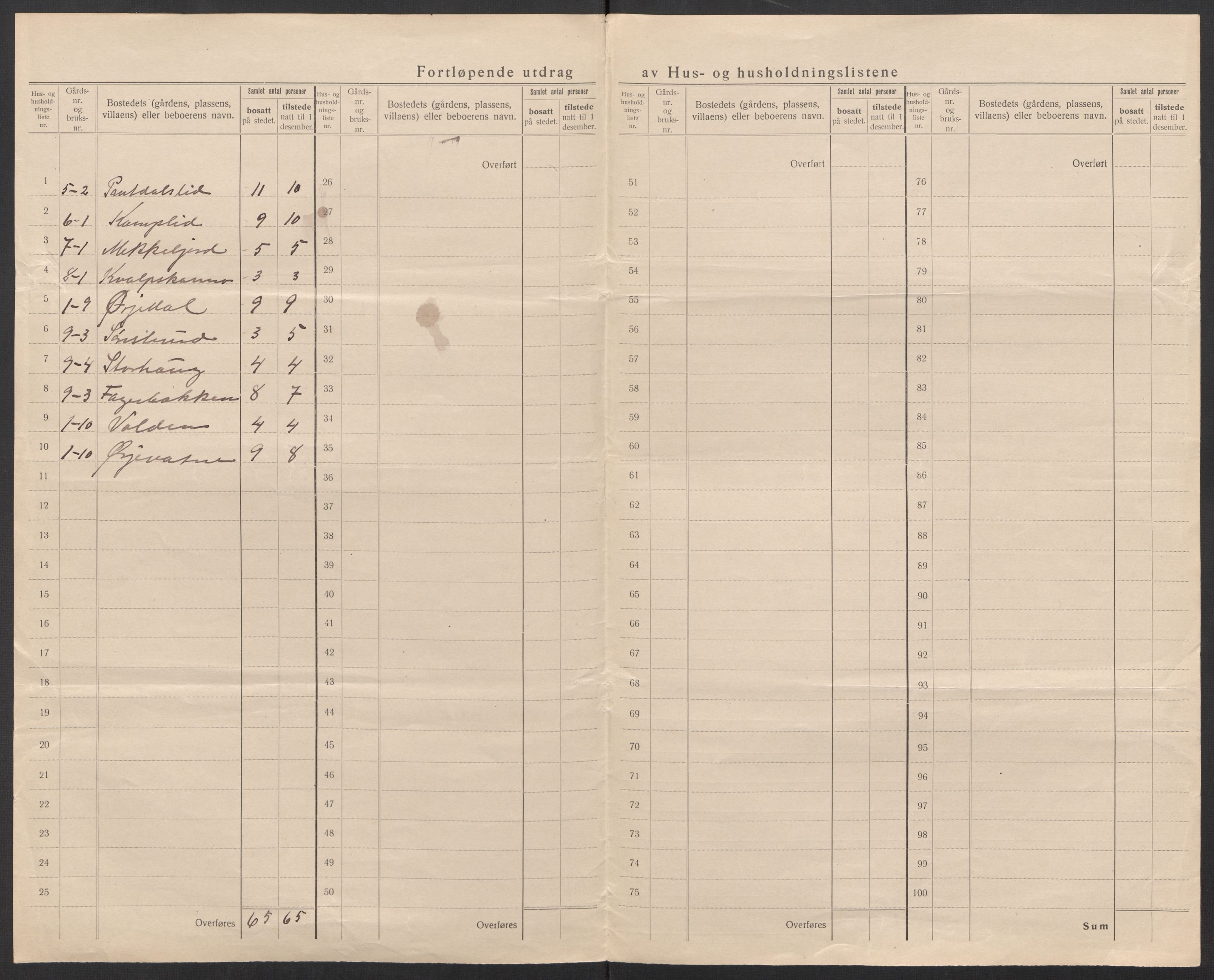 SAT, 1920 census for Hattfjelldal, 1920, p. 31