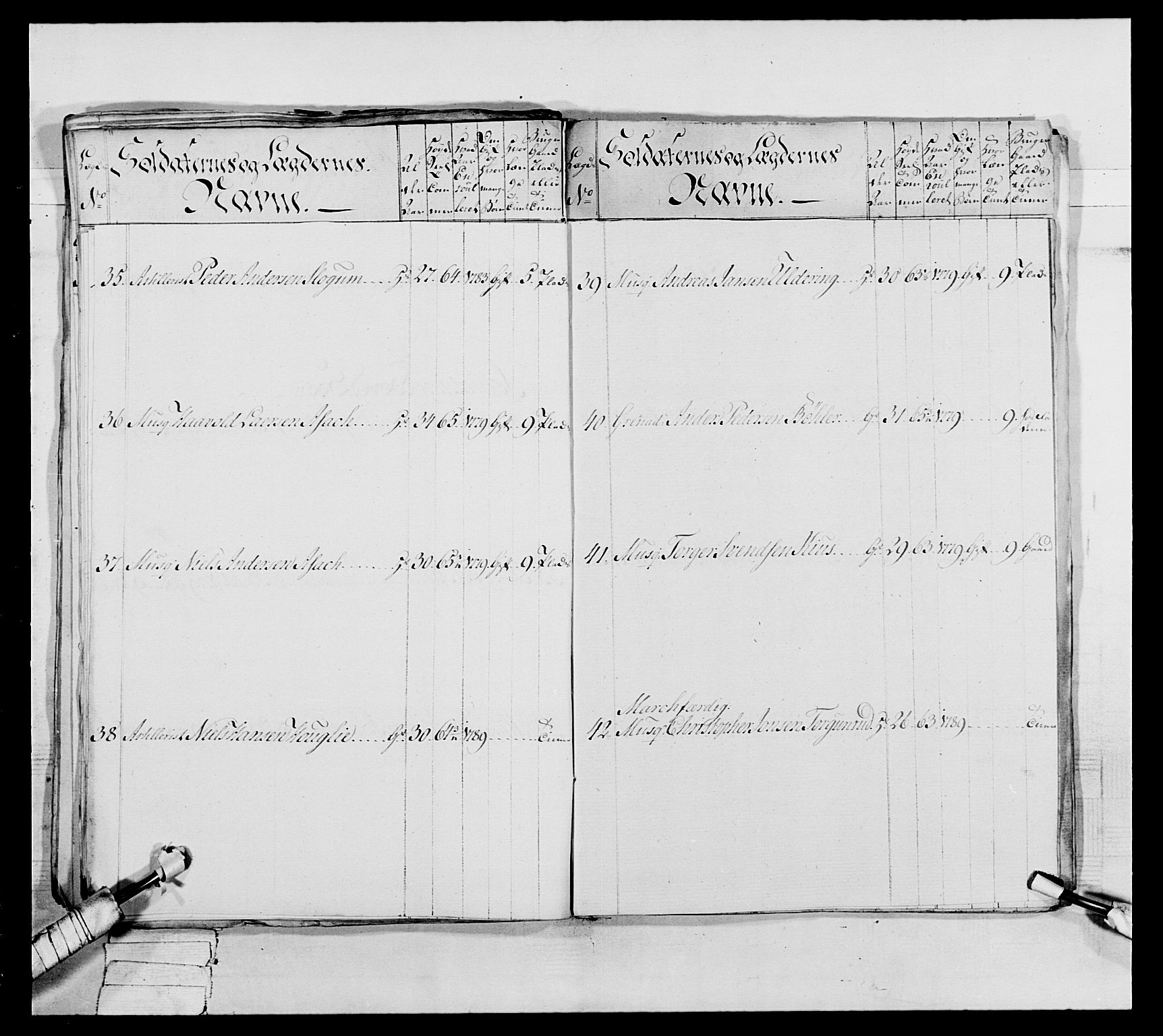 Generalitets- og kommissariatskollegiet, Det kongelige norske kommissariatskollegium, AV/RA-EA-5420/E/Eh/L0039: 1. Akershusiske nasjonale infanteriregiment, 1789, p. 300