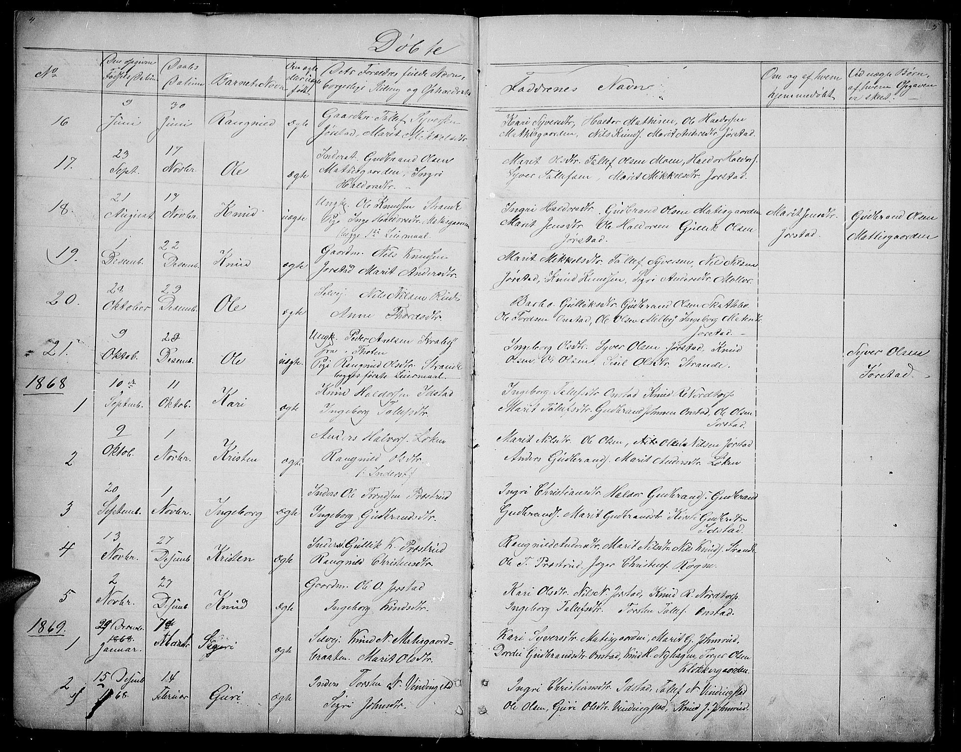 Øystre Slidre prestekontor, SAH/PREST-138/H/Ha/Hab/L0002: Parish register (copy) no. 2, 1866-1886, p. 4-5