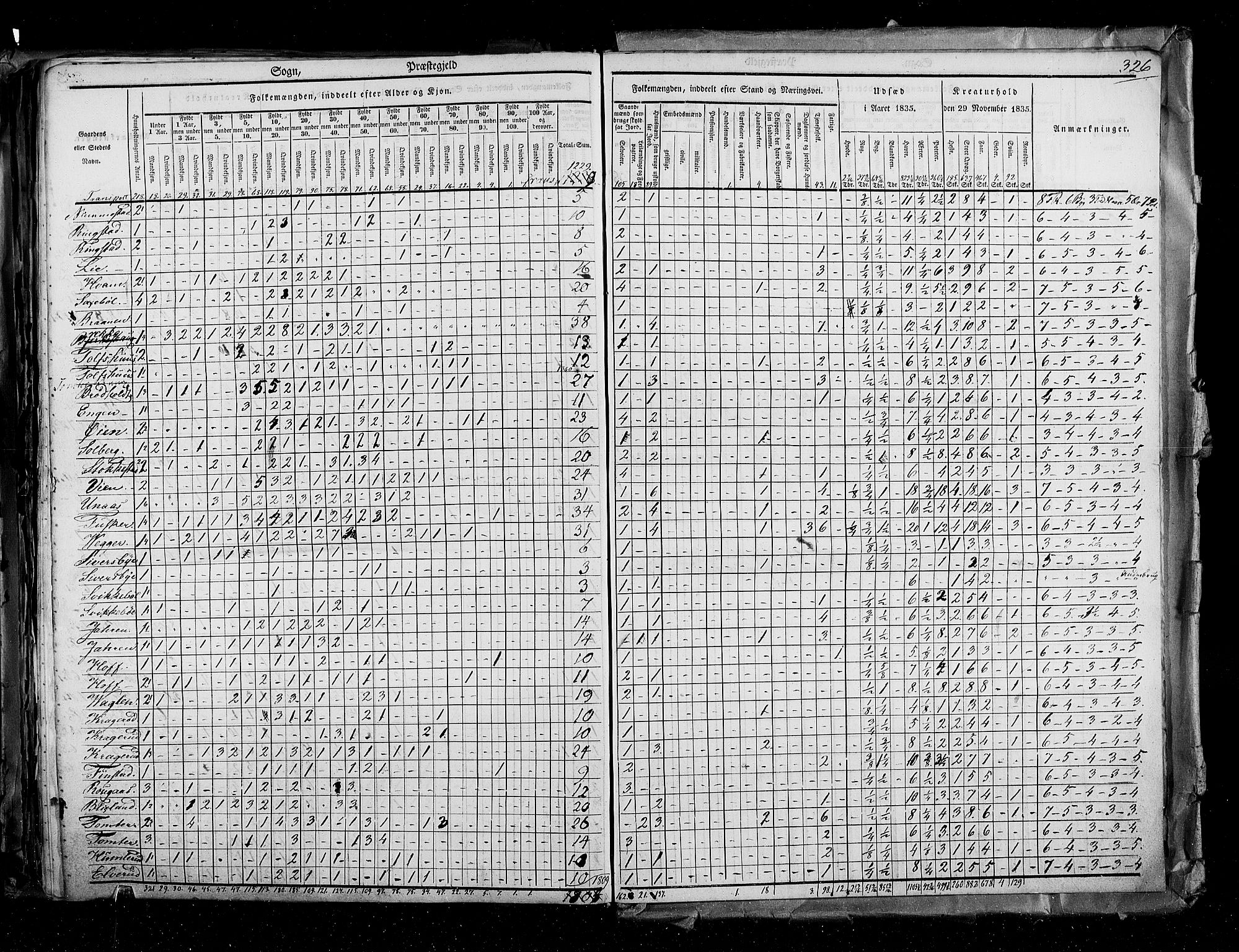 RA, Census 1835, vol. 2: Akershus amt og Smålenenes amt, 1835, p. 326