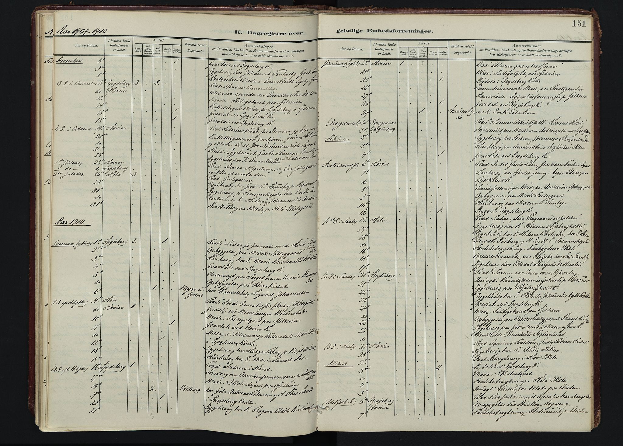 Spydeberg prestekontor Kirkebøker, AV/SAO-A-10924/F/Fa/L0009: Parish register (official) no. I 9, 1900-1926, p. 151