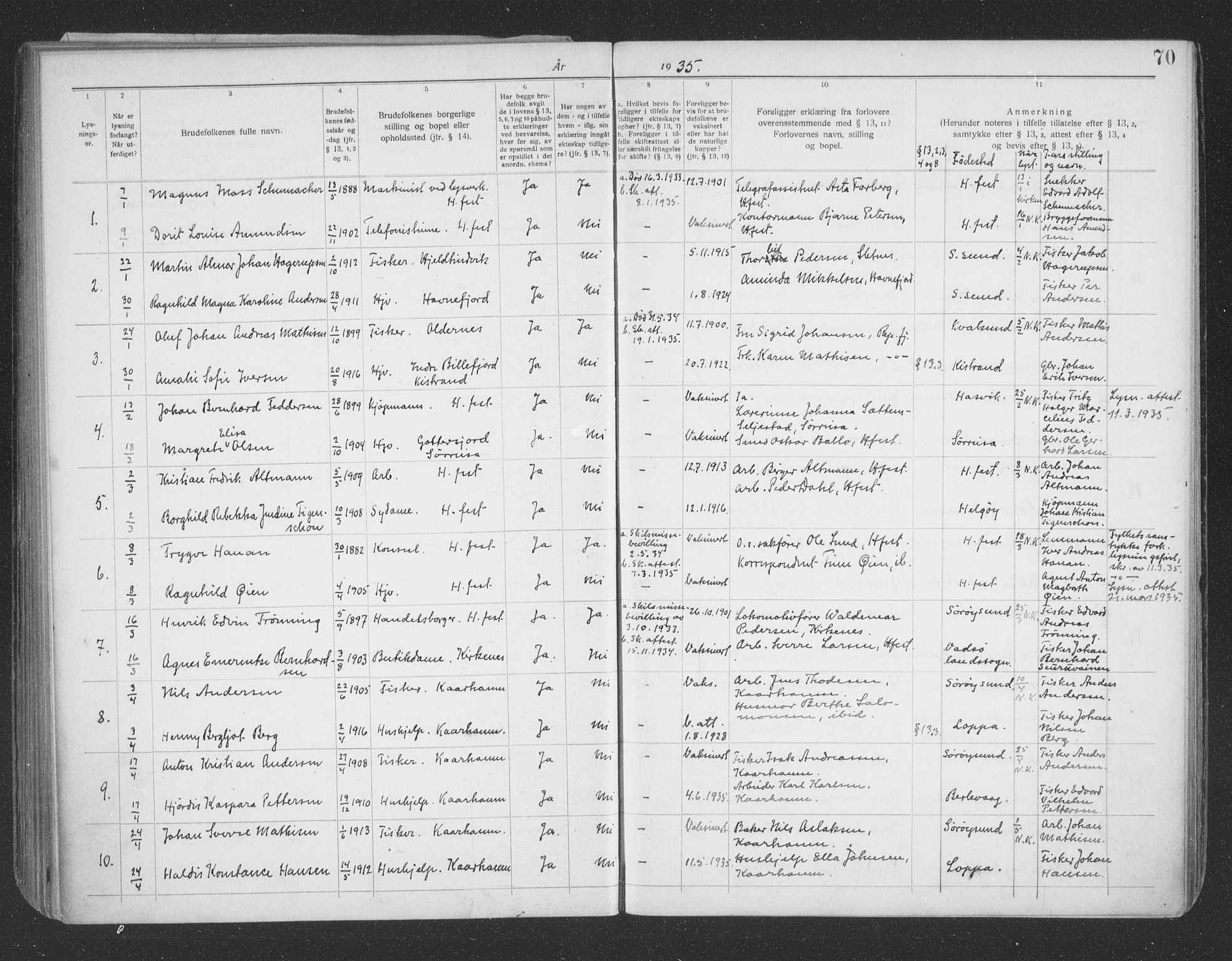 Hammerfest sokneprestkontor, AV/SATØ-S-1347/I/Ib/L0073: Banns register no. 73, 1921-1939, p. 70