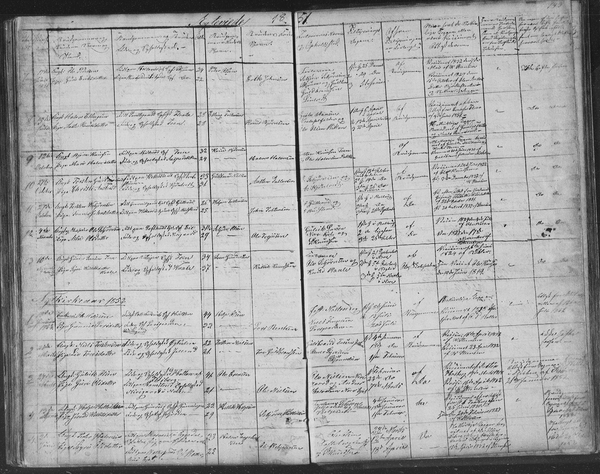 Nore kirkebøker, AV/SAKO-A-238/F/Fa/L0001: Parish register (official) no. I 1, 1836-1855, p. 143