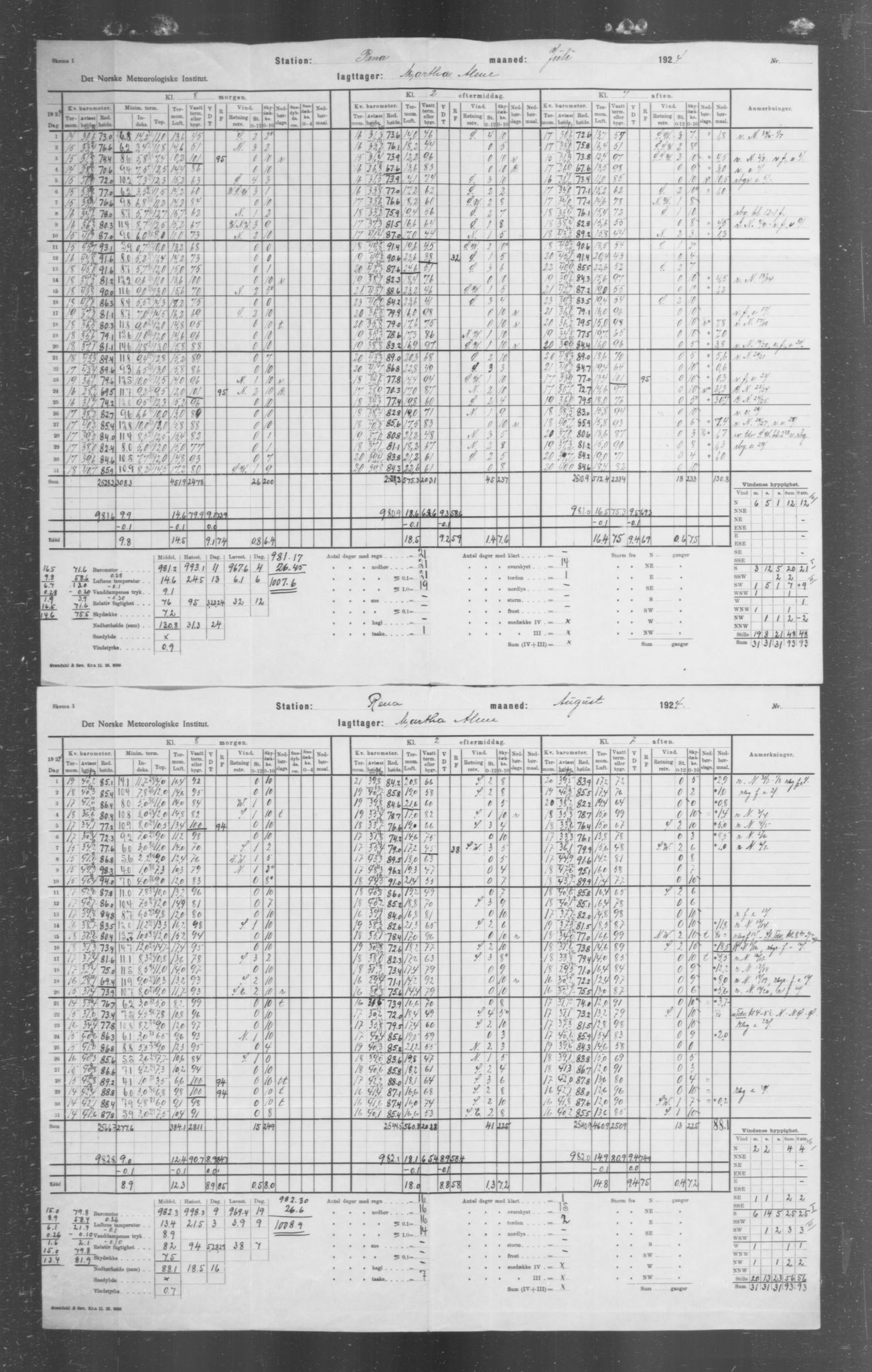 Det norske meteorologiske institutt, AV/RA-S-1570, 1869-1930, p. 313