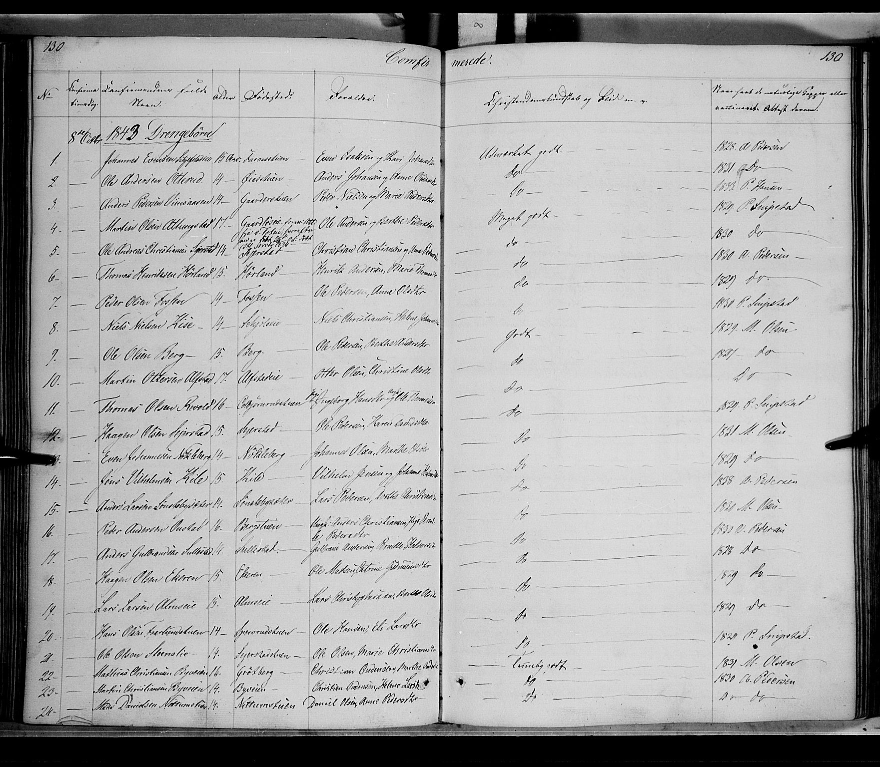 Østre Toten prestekontor, SAH/PREST-104/H/Ha/Haa/L0002: Parish register (official) no. 2, 1840-1847, p. 130