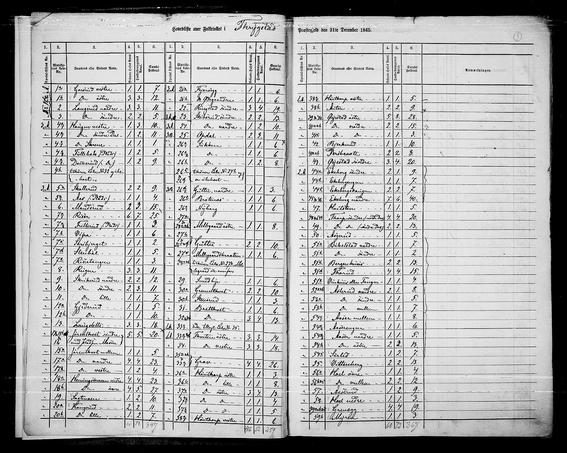 RA, 1865 census for Trøgstad, 1865, p. 7