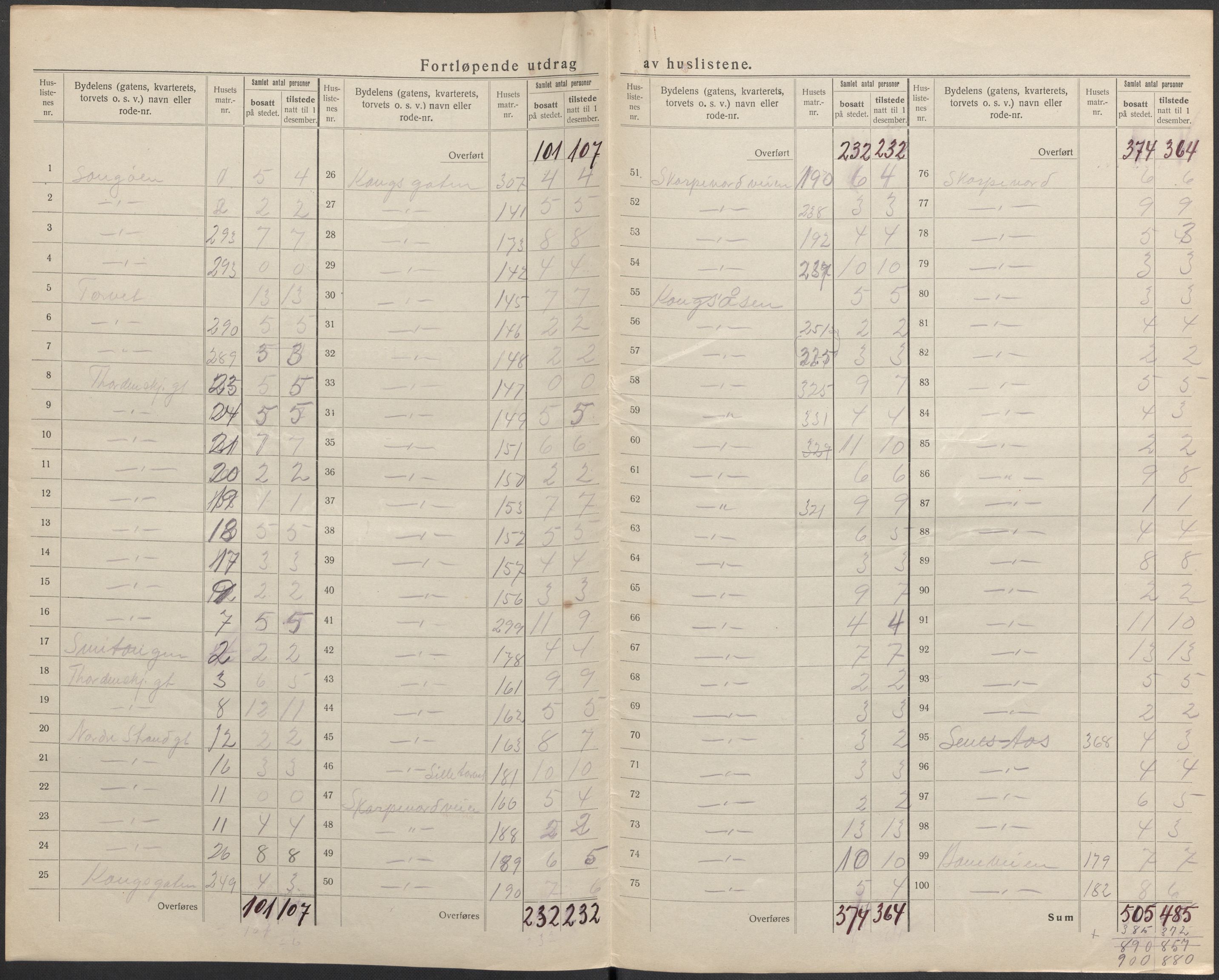 SAKO, 1920 census for Langesund, 1920, p. 10