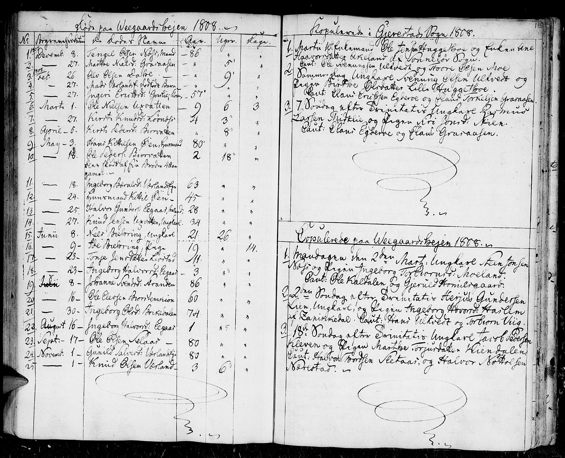 Gjerstad sokneprestkontor, AV/SAK-1111-0014/F/Fa/Faa/L0003: Parish register (official) no. A 3, 1780-1815, p. 115