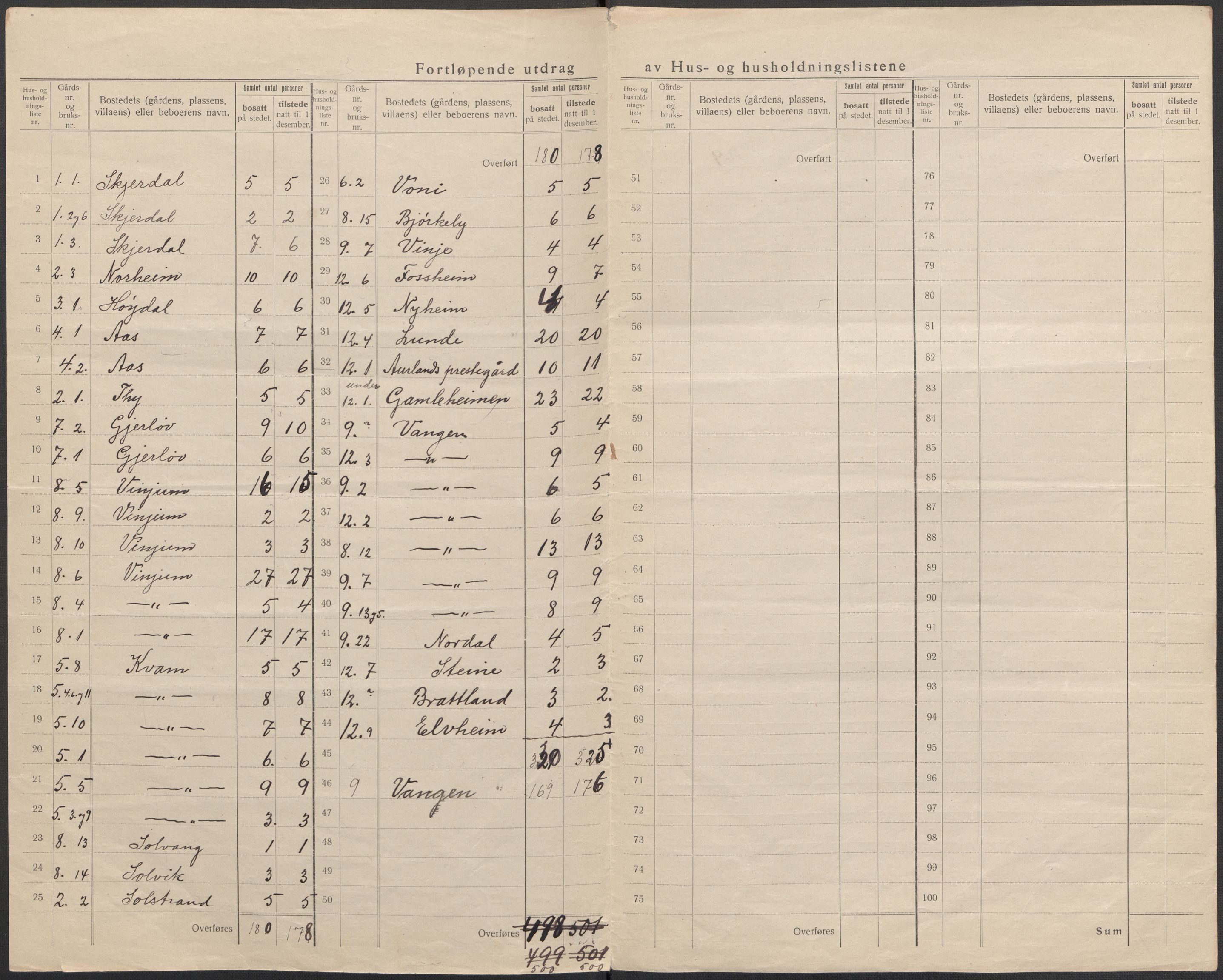 SAB, 1920 census for Aurland, 1920, p. 6