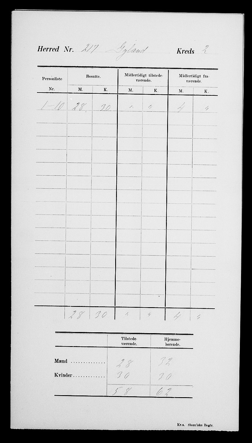 SAK, 1900 census for Gyland, 1900, p. 6