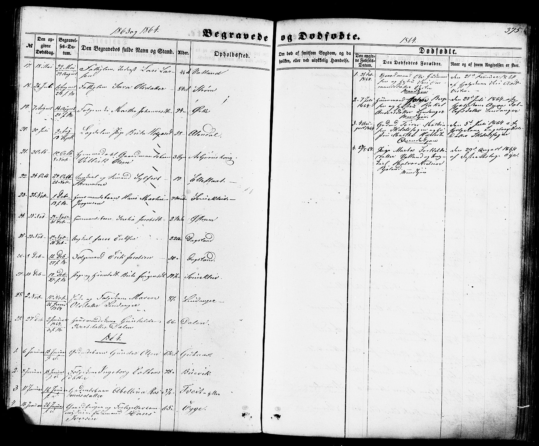 Skjold sokneprestkontor, AV/SAST-A-101847/H/Ha/Haa/L0008: Parish register (official) no. A 8, 1856-1882, p. 375