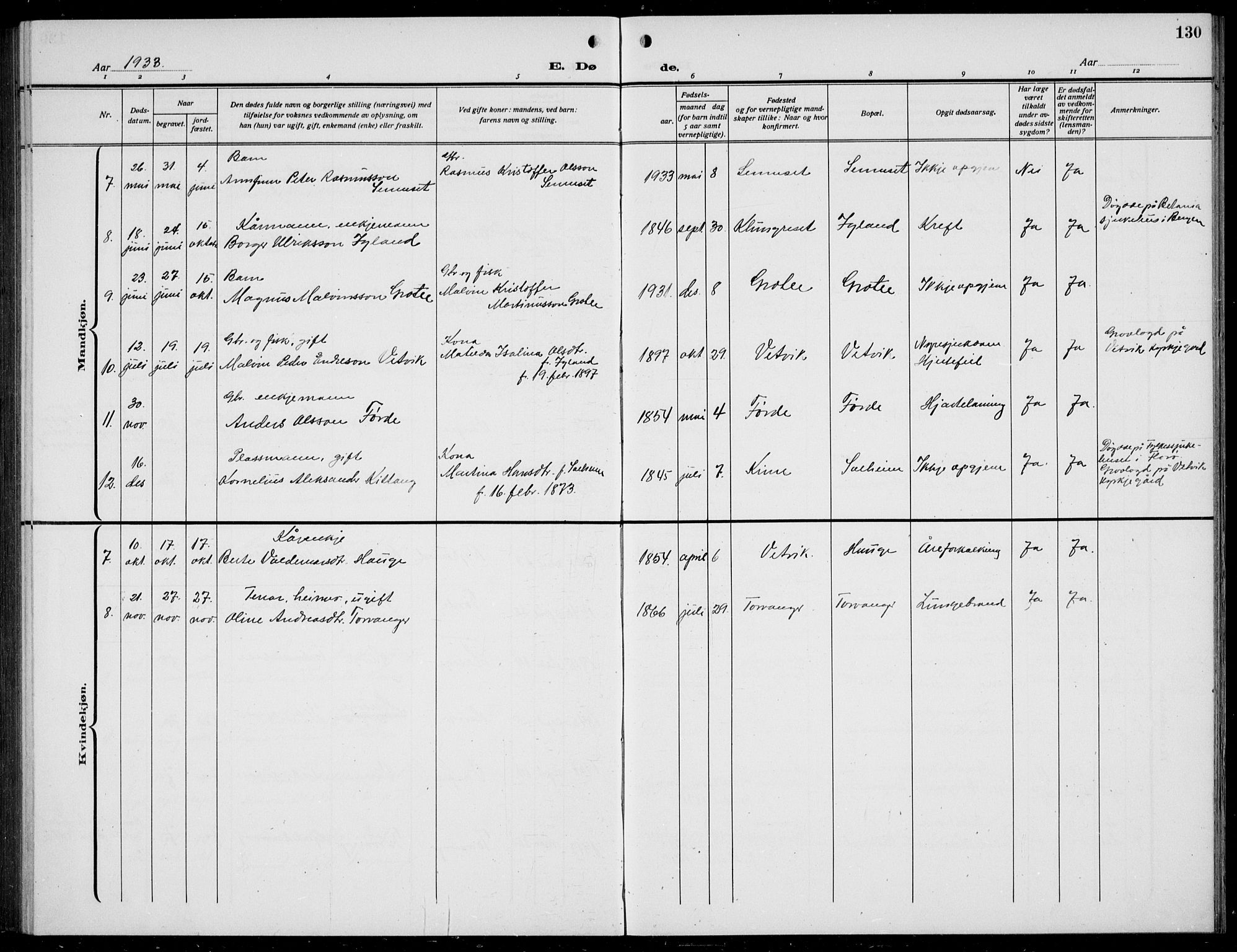 Bremanger sokneprestembete, AV/SAB-A-82201/H/Hab/Habc/L0002: Parish register (copy) no. C  2, 1920-1936, p. 130