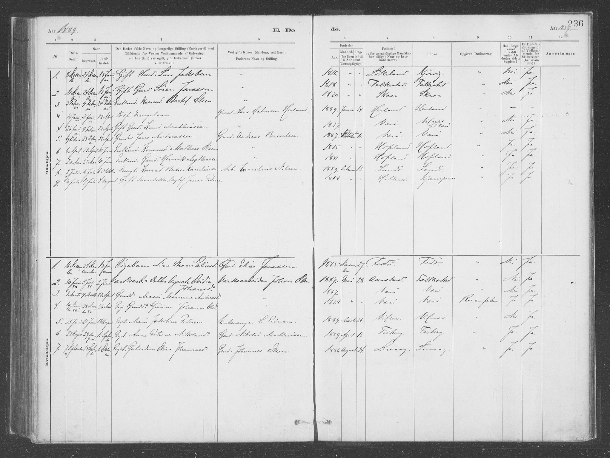 Askvoll sokneprestembete, SAB/A-79501/H/Haa/Haac/L0001: Parish register (official) no. C  1, 1879-1922, p. 236