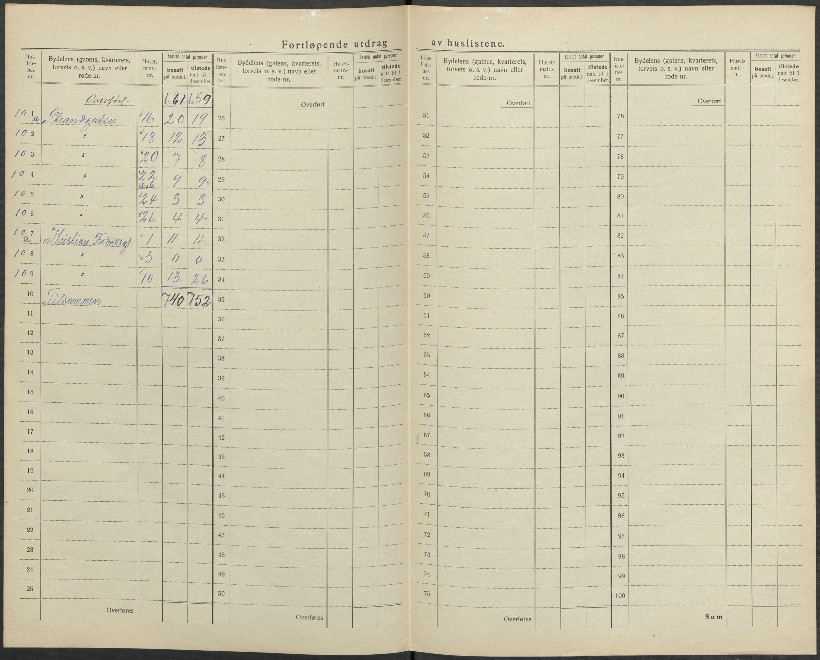 SAKO, 1920 census for Larvik, 1920, p. 47