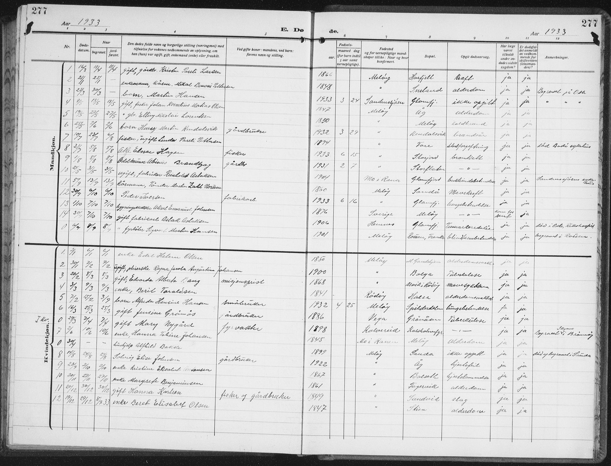 Ministerialprotokoller, klokkerbøker og fødselsregistre - Nordland, SAT/A-1459/843/L0640: Parish register (copy) no. 843C09, 1925-1941, p. 277