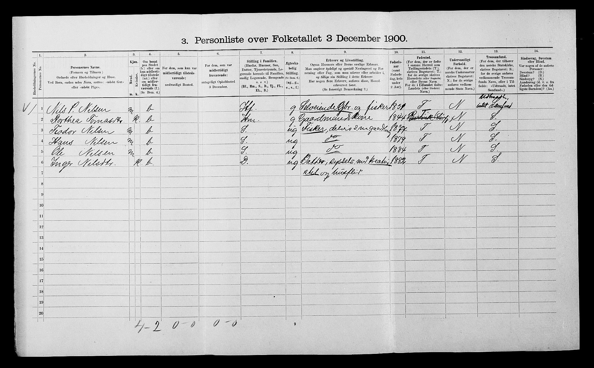 SATØ, 1900 census for Lyngen, 1900, p. 1703