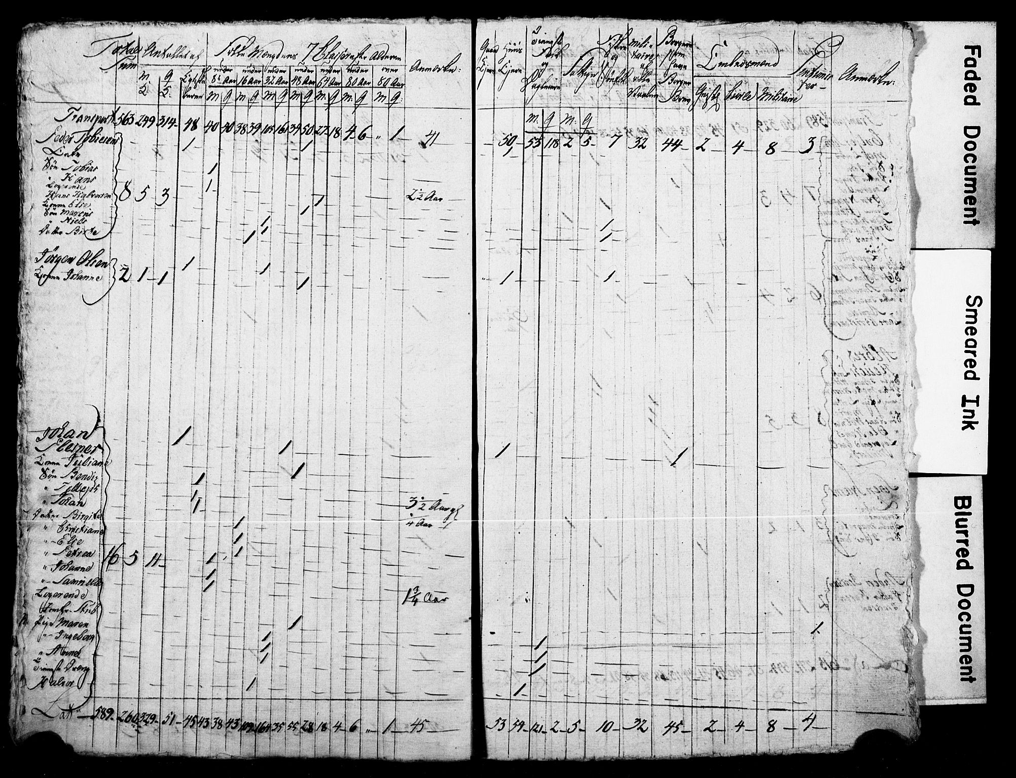 LOK, Census 1815 for Skien, 1815, p. 24