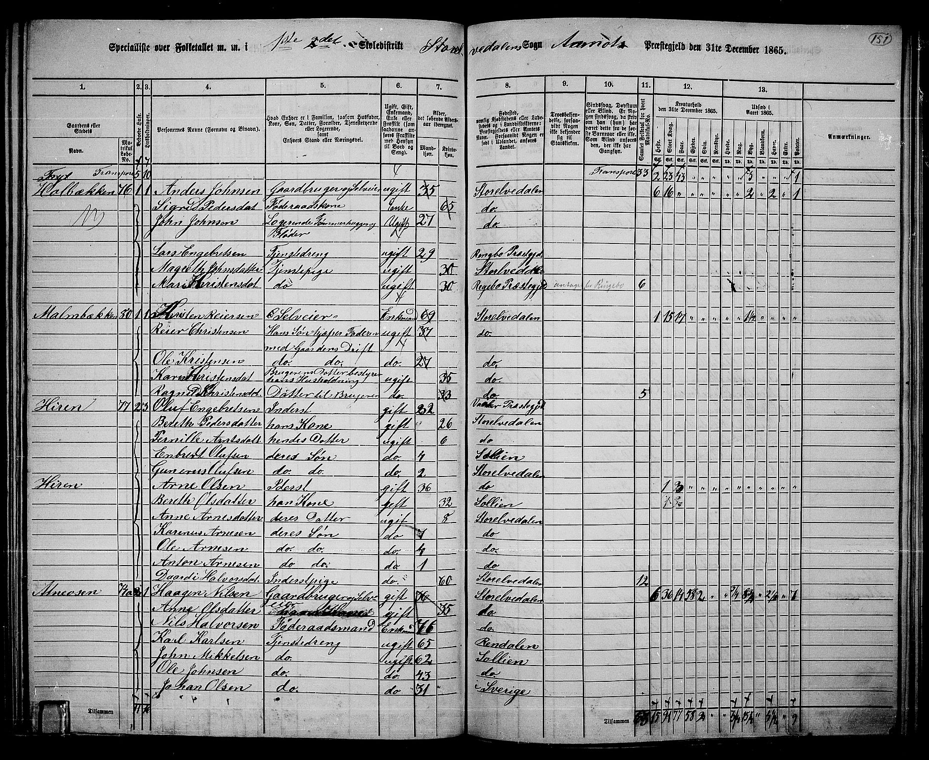 RA, 1865 census for Åmot, 1865, p. 130