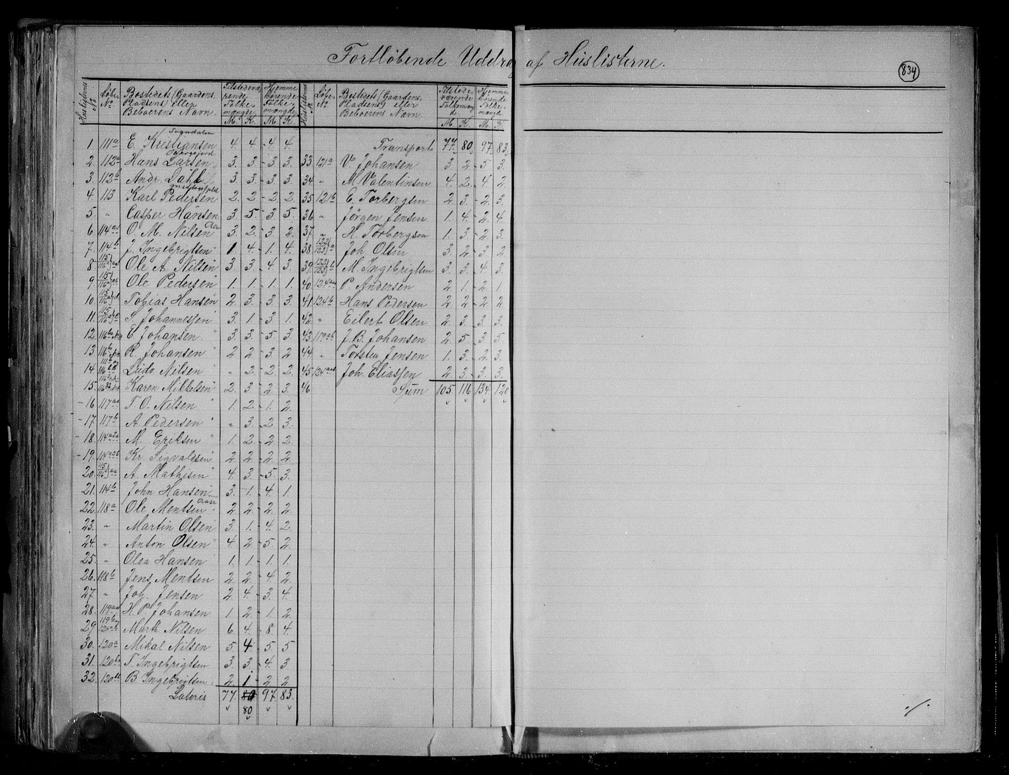 RA, 1891 census for 1872 Dverberg, 1891, p. 7