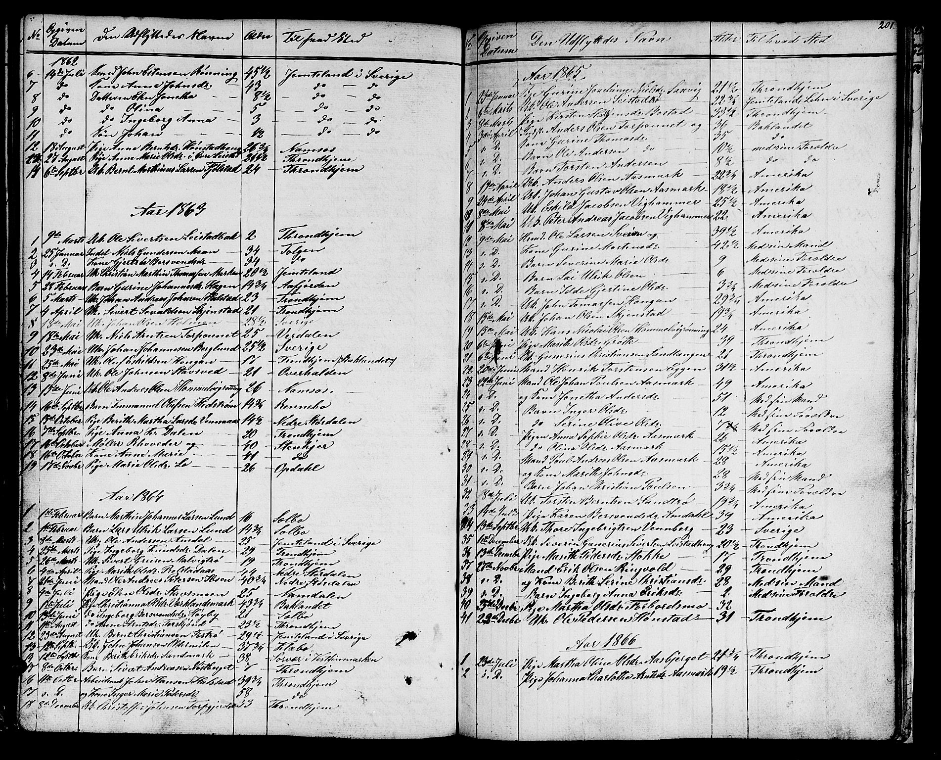 Ministerialprotokoller, klokkerbøker og fødselsregistre - Sør-Trøndelag, SAT/A-1456/616/L0422: Parish register (copy) no. 616C05, 1850-1888, p. 201