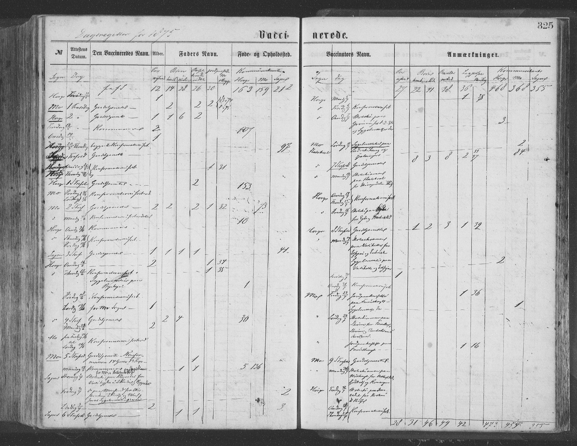 Hosanger sokneprestembete, SAB/A-75801/H/Haa: Parish register (official) no. A 9, 1864-1876, p. 325