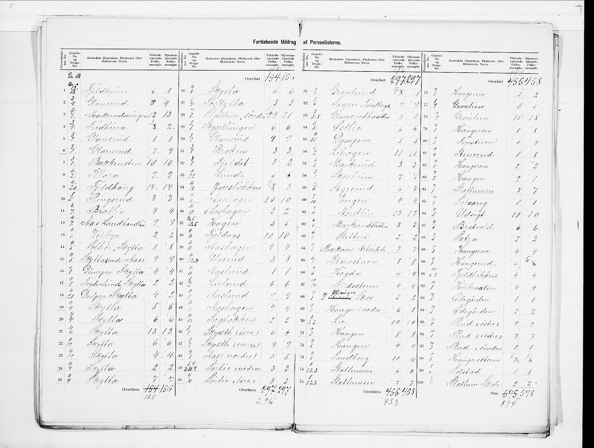 SAO, 1900 census for Nittedal, 1900, p. 9