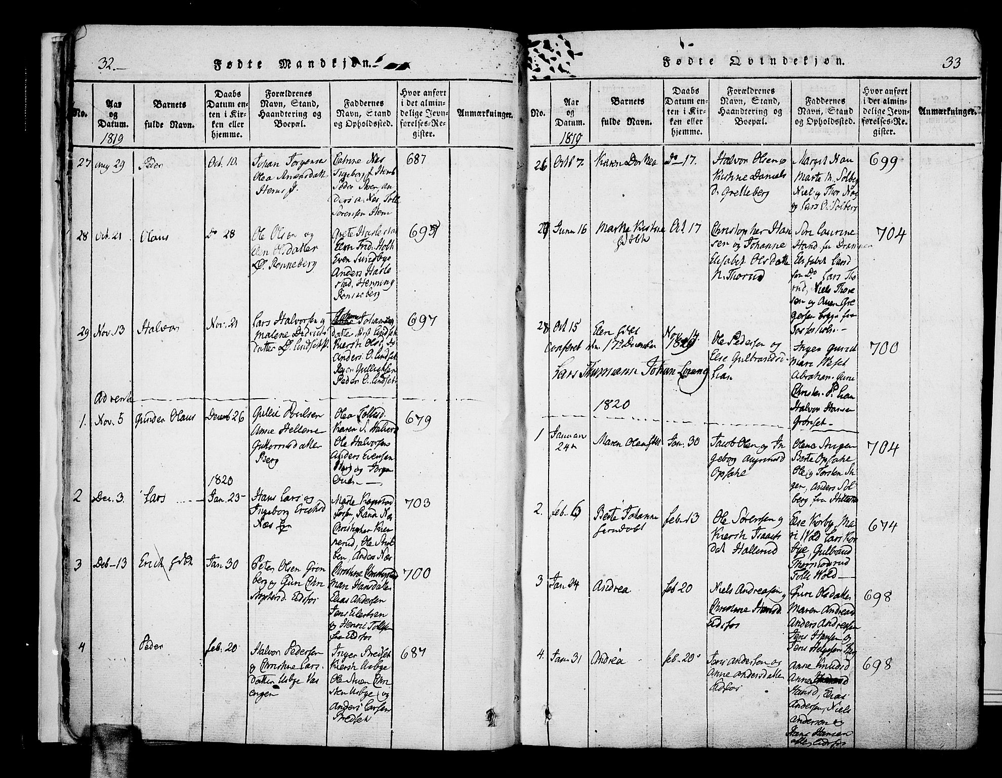 Hof kirkebøker, SAKO/A-64/F/Fa/L0004: Parish register (official) no. I 4, 1814-1843, p. 32-33