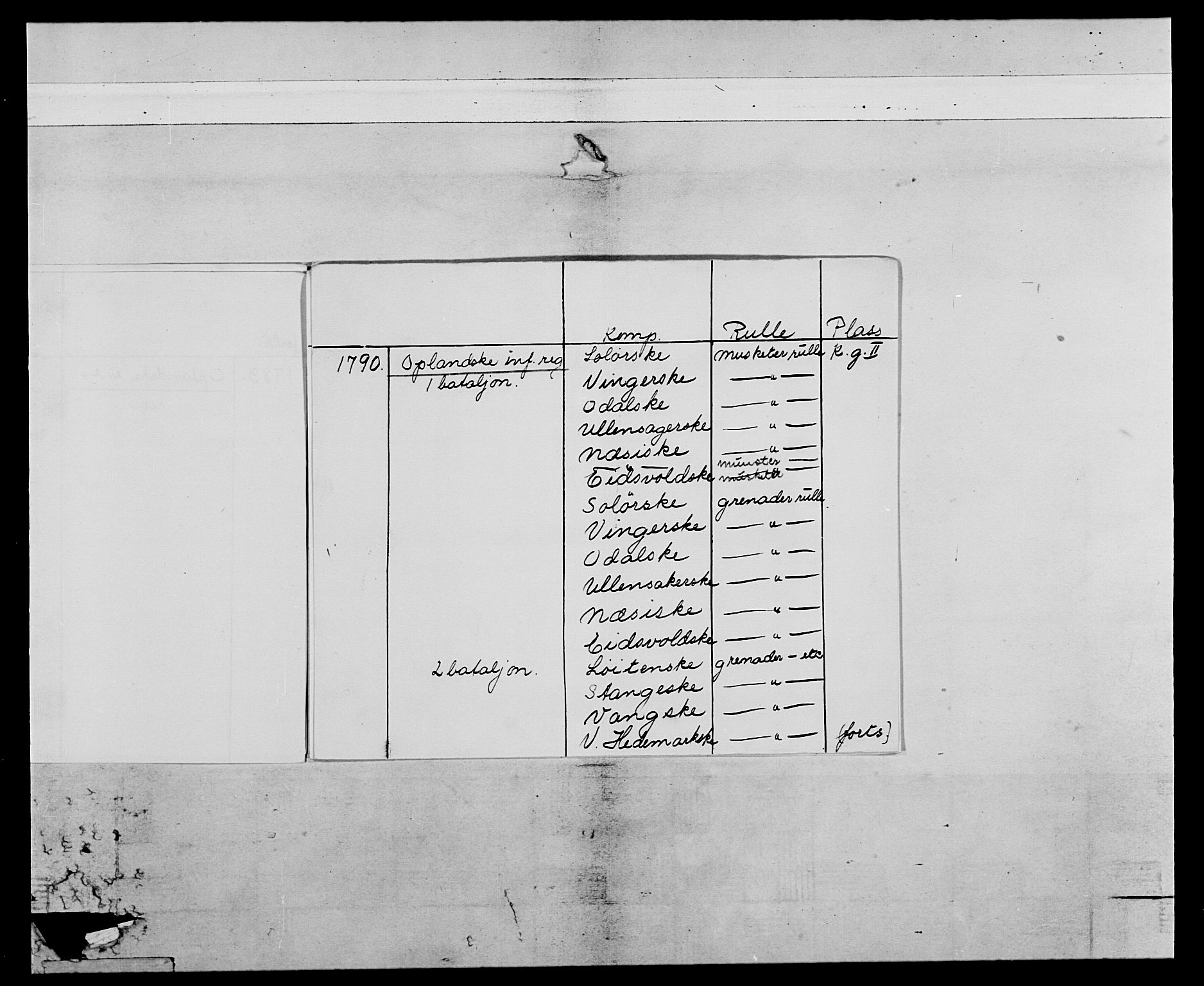 Generalitets- og kommissariatskollegiet, Det kongelige norske kommissariatskollegium, AV/RA-EA-5420/E/Eh/L0067: Opplandske nasjonale infanteriregiment, 1789-1797, p. 4