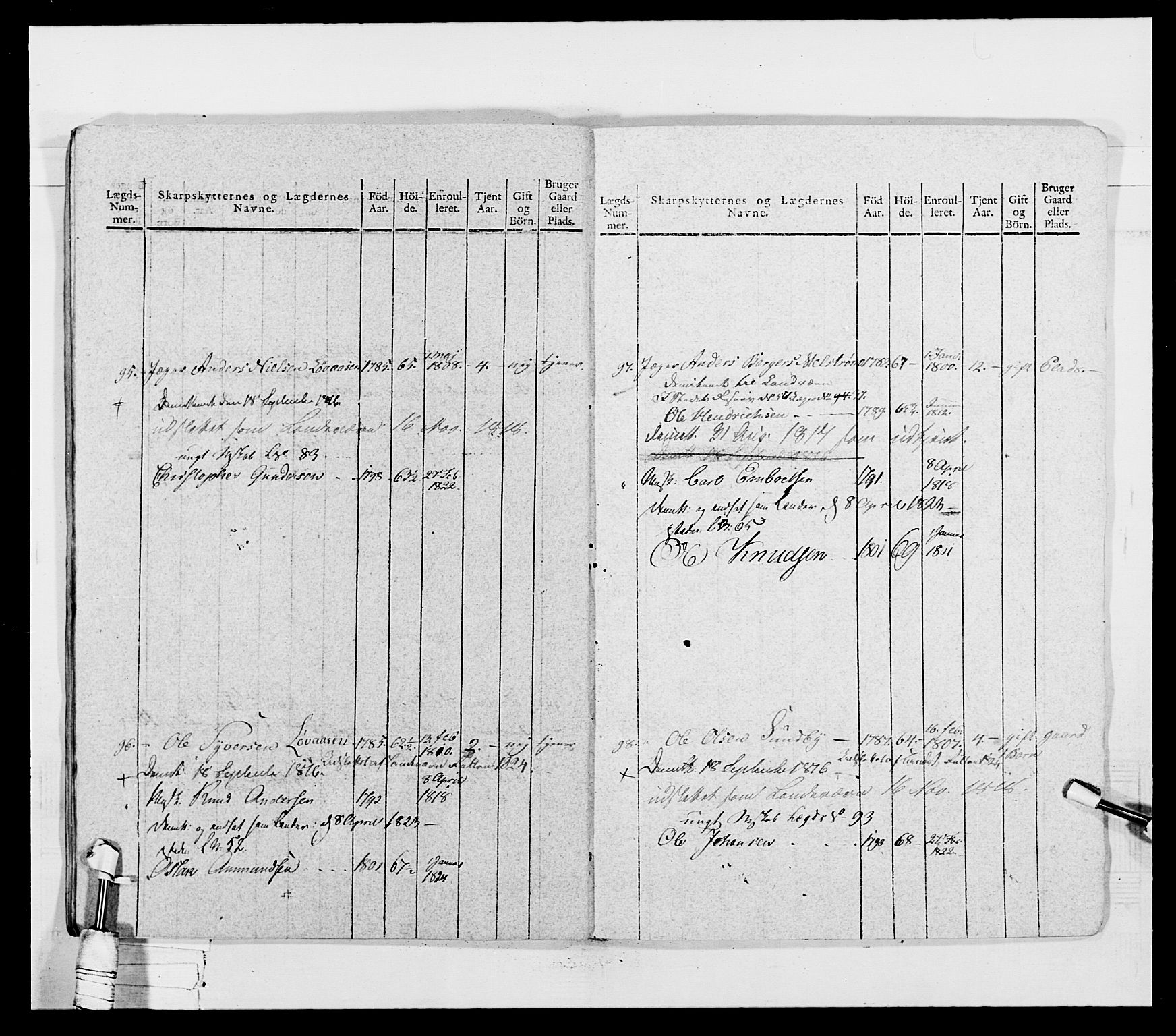 Generalitets- og kommissariatskollegiet, Det kongelige norske kommissariatskollegium, AV/RA-EA-5420/E/Eh/L0027: Skiløperkompaniene, 1812-1832, p. 227