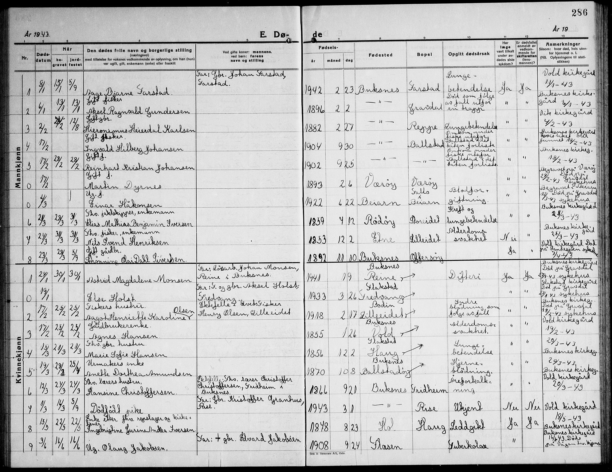 Ministerialprotokoller, klokkerbøker og fødselsregistre - Nordland, AV/SAT-A-1459/881/L1170: Parish register (copy) no. 881C07, 1930-1943, p. 286