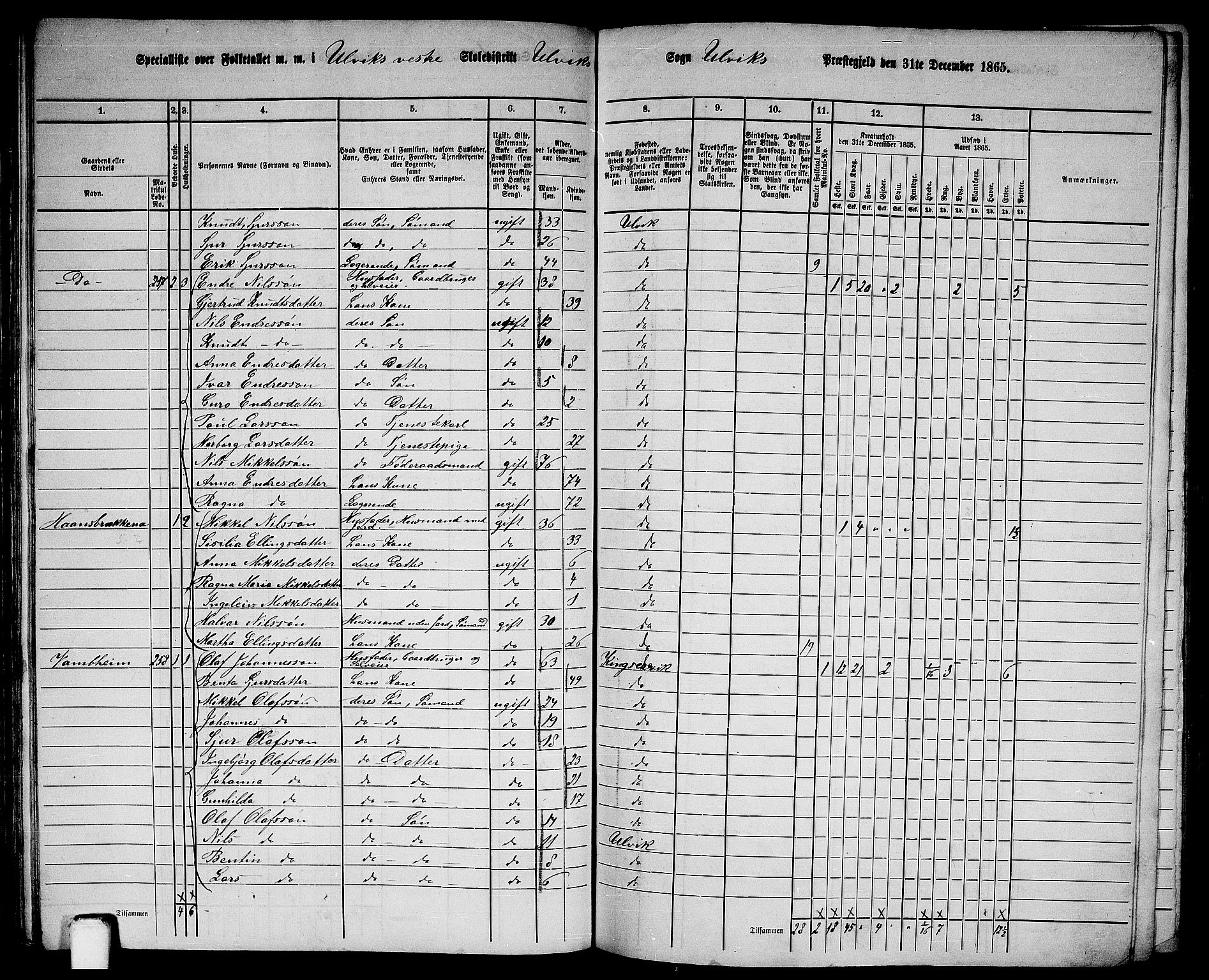 RA, 1865 census for Ulvik, 1865, p. 98