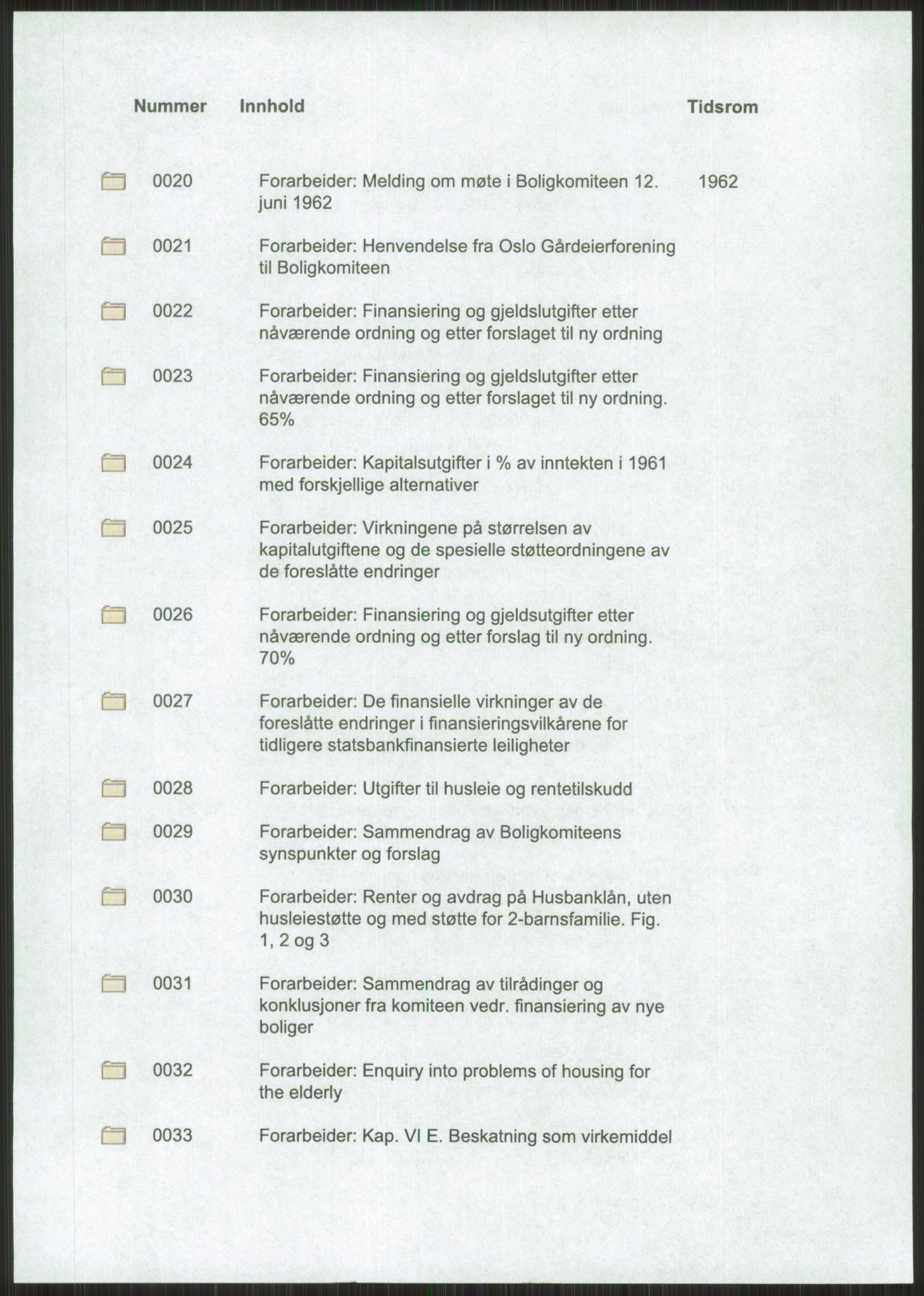 Kommunaldepartementet, Boligkomiteen av 1962, AV/RA-S-1456/D/L0003: --, 1962-1963, p. 3