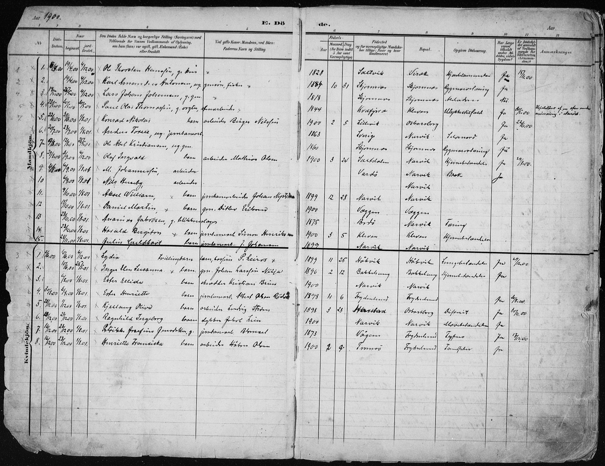 Ministerialprotokoller, klokkerbøker og fødselsregistre - Nordland, SAT/A-1459/866/L0959: Parish register (copy) no. 866C08, 1900-1949