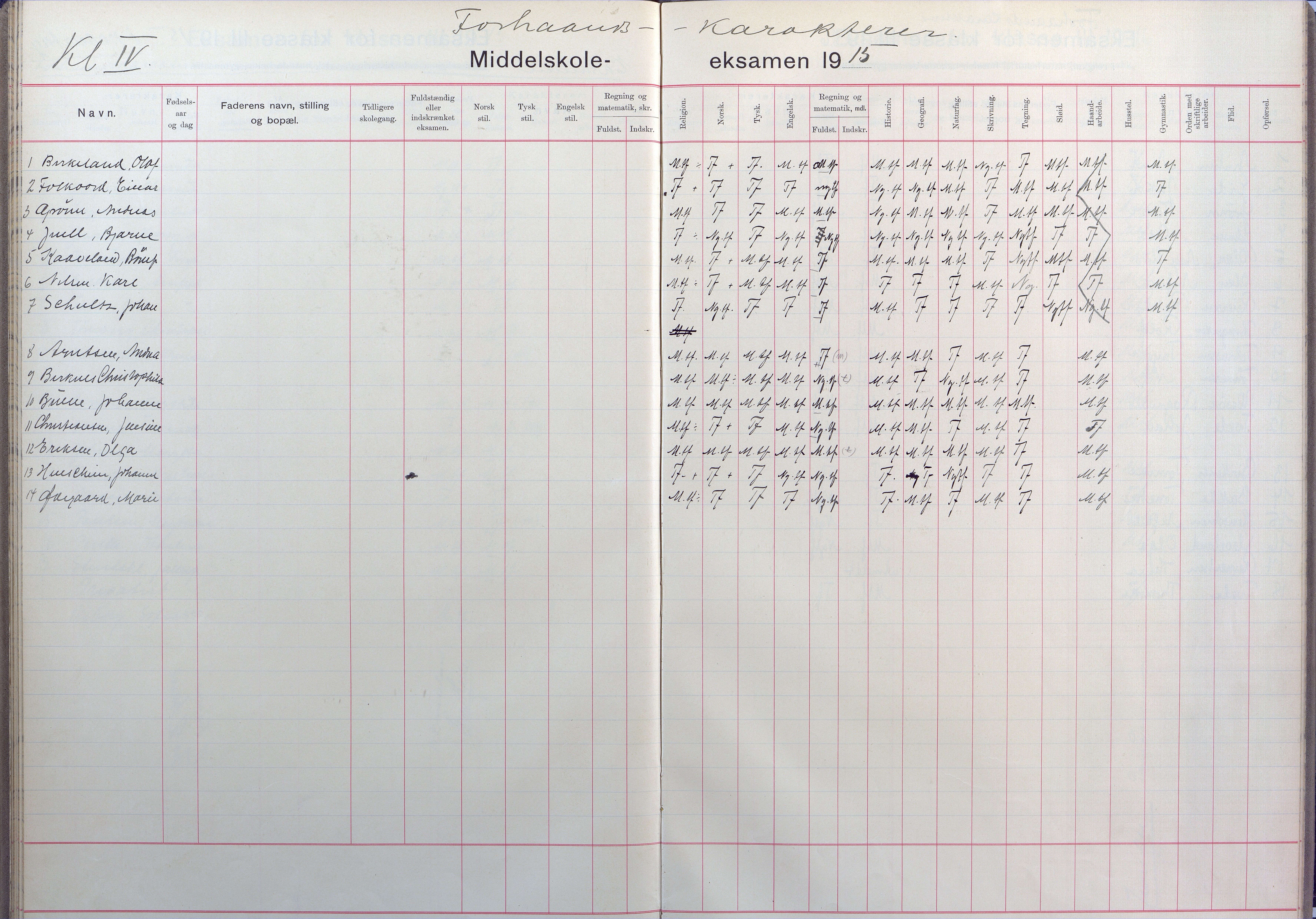 Lillesand kommune, AAKS/KA0926-PK/2/03/L0025: Lillesand Communale Middelskole - Eksamensprotokoll for Lillesands komm. Middelskolen. Forhåndskarakterer 3. og 2. kl., 1901-1932, p. 51-52