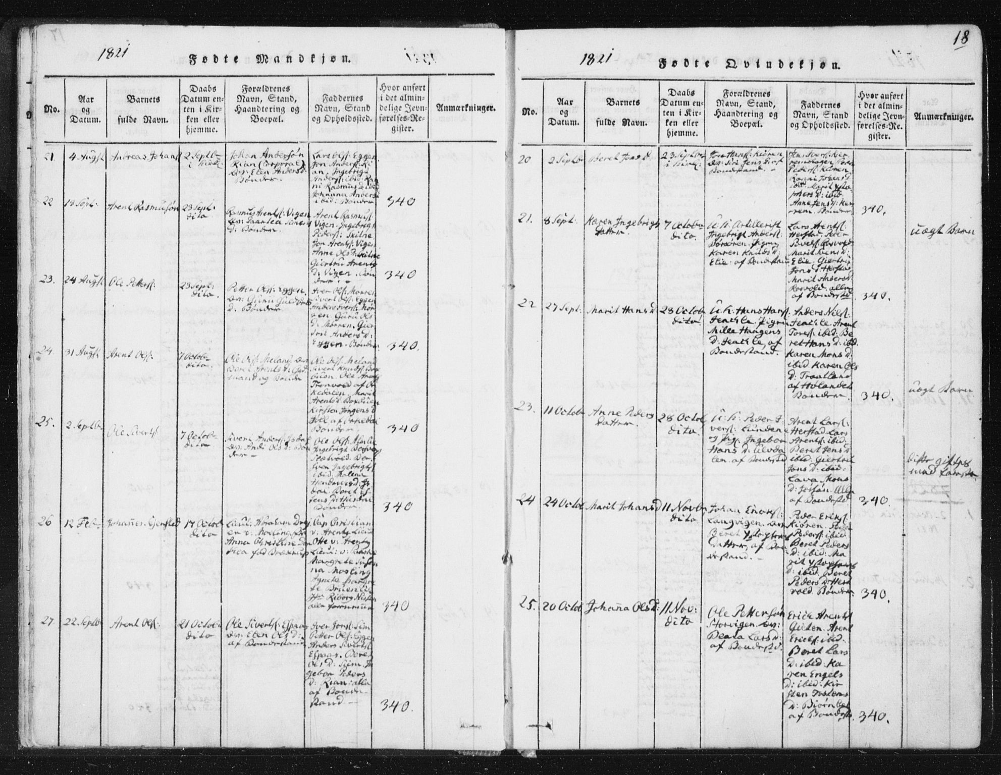 Ministerialprotokoller, klokkerbøker og fødselsregistre - Sør-Trøndelag, AV/SAT-A-1456/665/L0770: Parish register (official) no. 665A05, 1817-1829, p. 18