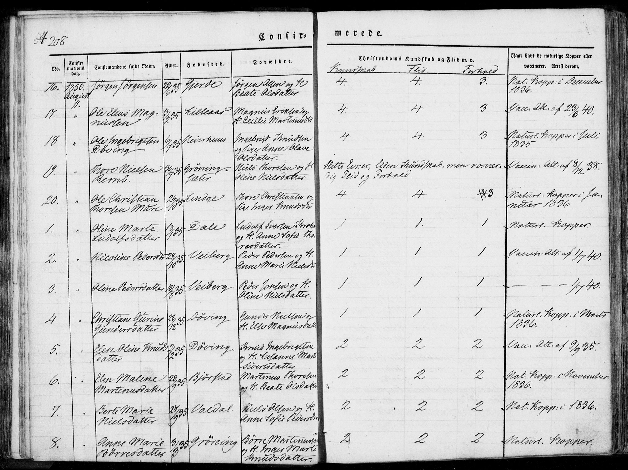 Ministerialprotokoller, klokkerbøker og fødselsregistre - Møre og Romsdal, AV/SAT-A-1454/519/L0248: Parish register (official) no. 519A07, 1829-1860, p. 208