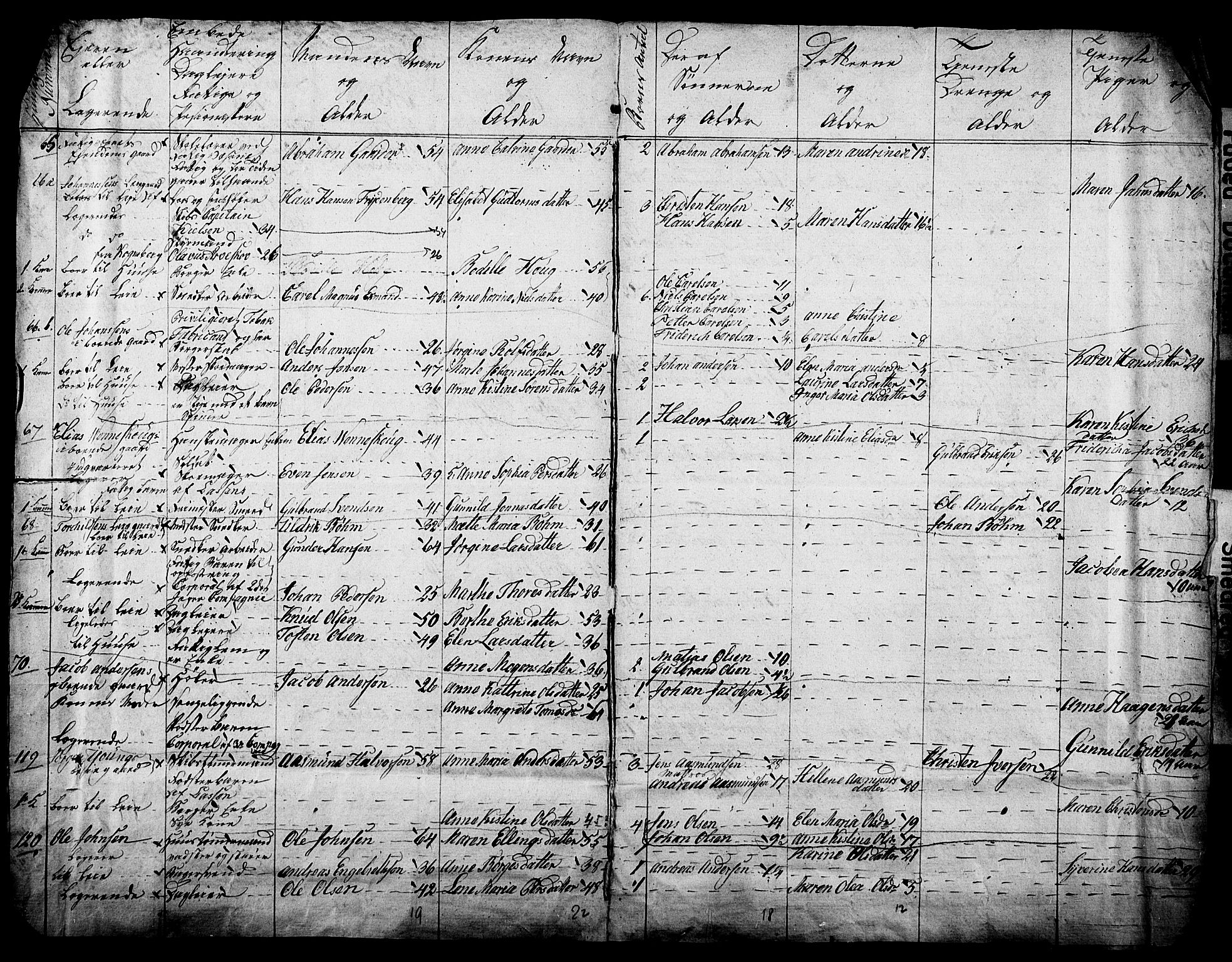 SAO, Census 1815 for Kristiania, 1815, p. 128