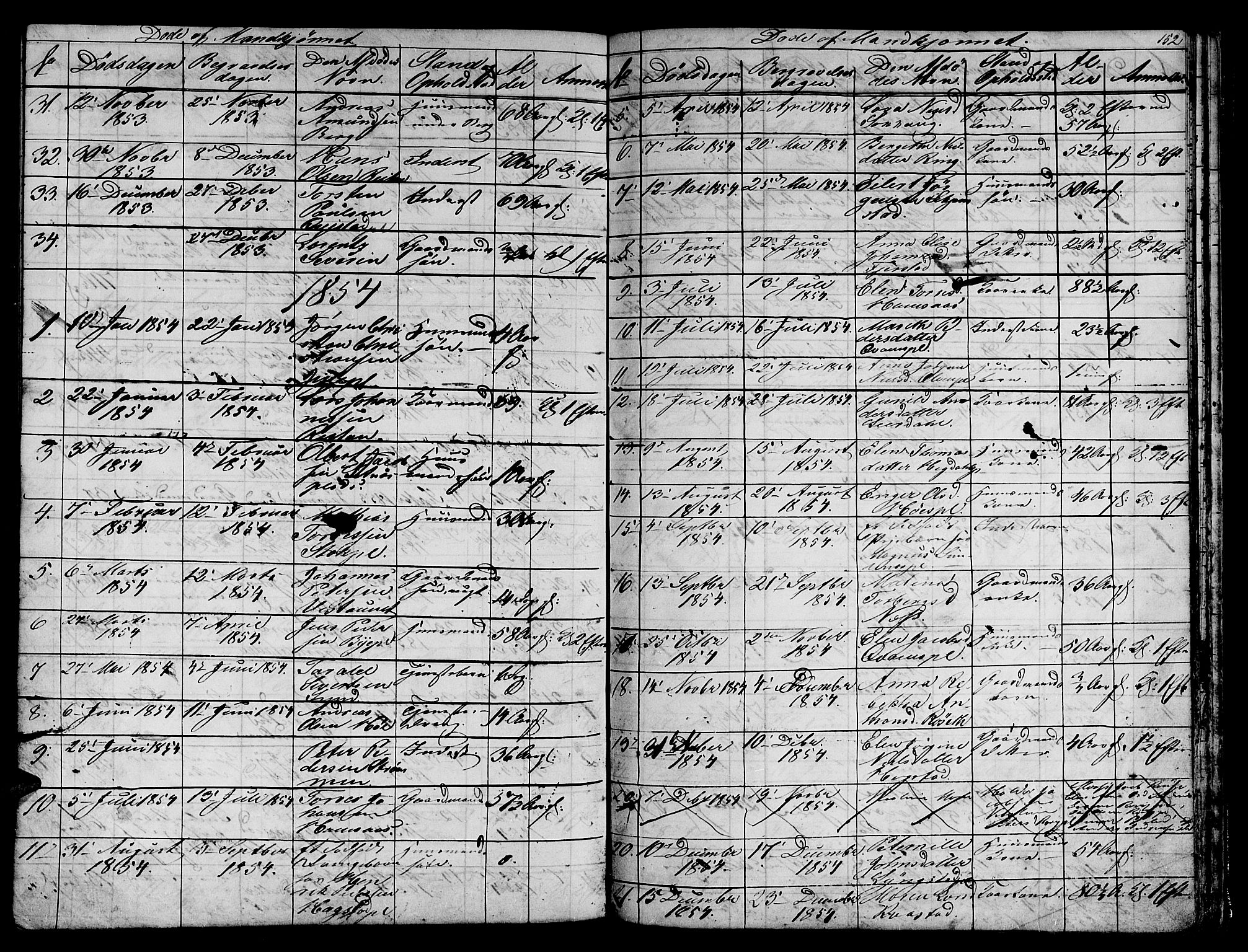 Ministerialprotokoller, klokkerbøker og fødselsregistre - Nord-Trøndelag, AV/SAT-A-1458/730/L0299: Parish register (copy) no. 730C02, 1849-1871, p. 152