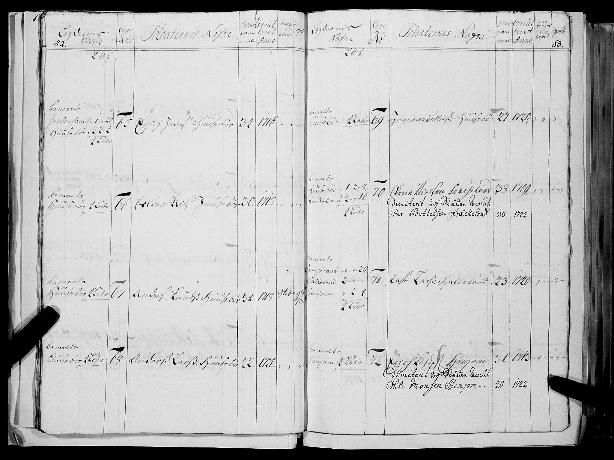 Stiftamtmannen i Bergen, AV/SAB-A-100006/F/Fc/L0004: Lnr. 1887: Militære manntall og ruller for Indre og Ytre Sogn, 1722-1748, p. 82-83