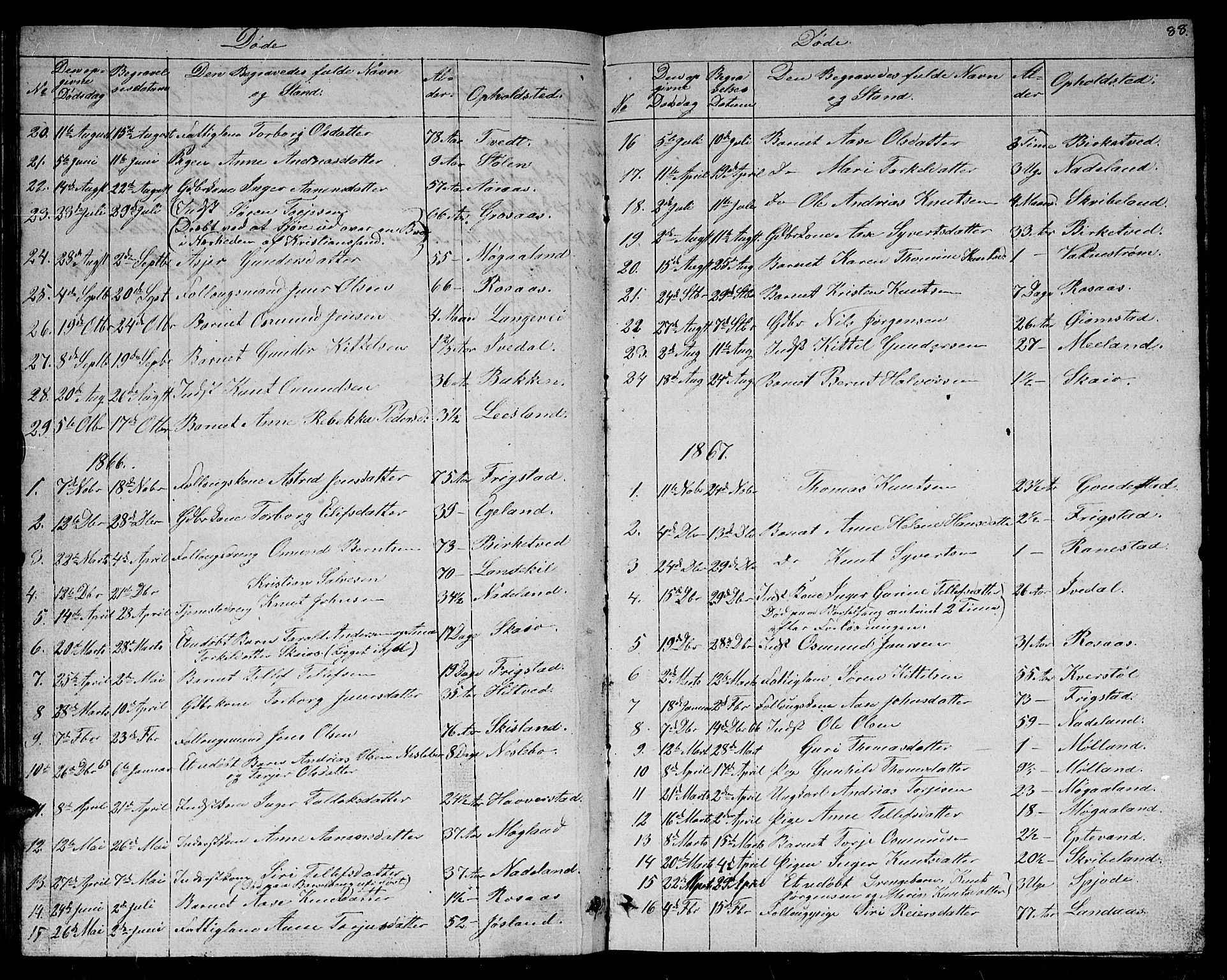 Evje sokneprestkontor, SAK/1111-0008/F/Fb/Fbc/L0002: Parish register (copy) no. B 2, 1849-1876, p. 88