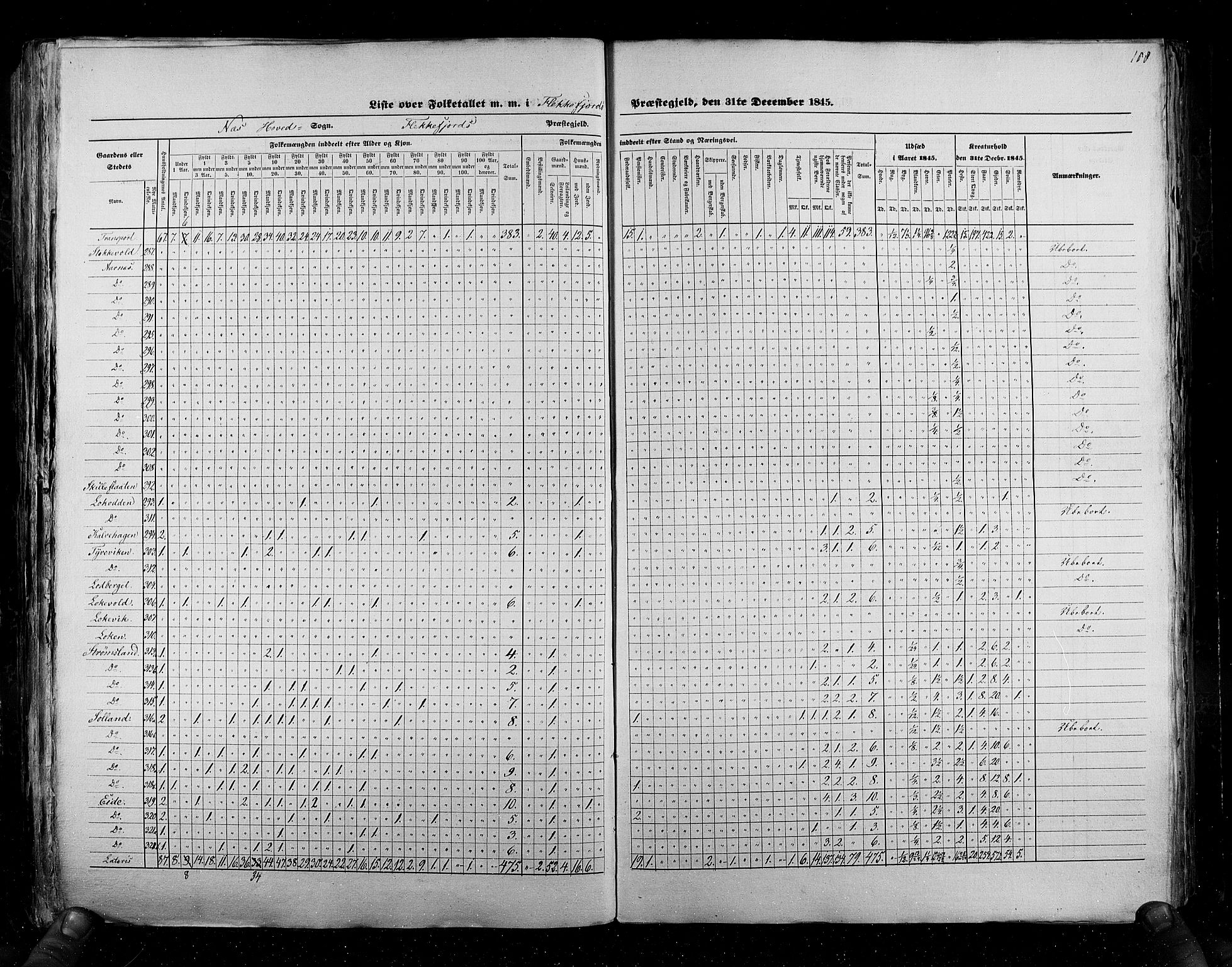 RA, Census 1845, vol. 6: Lister og Mandal amt og Stavanger amt, 1845, p. 188