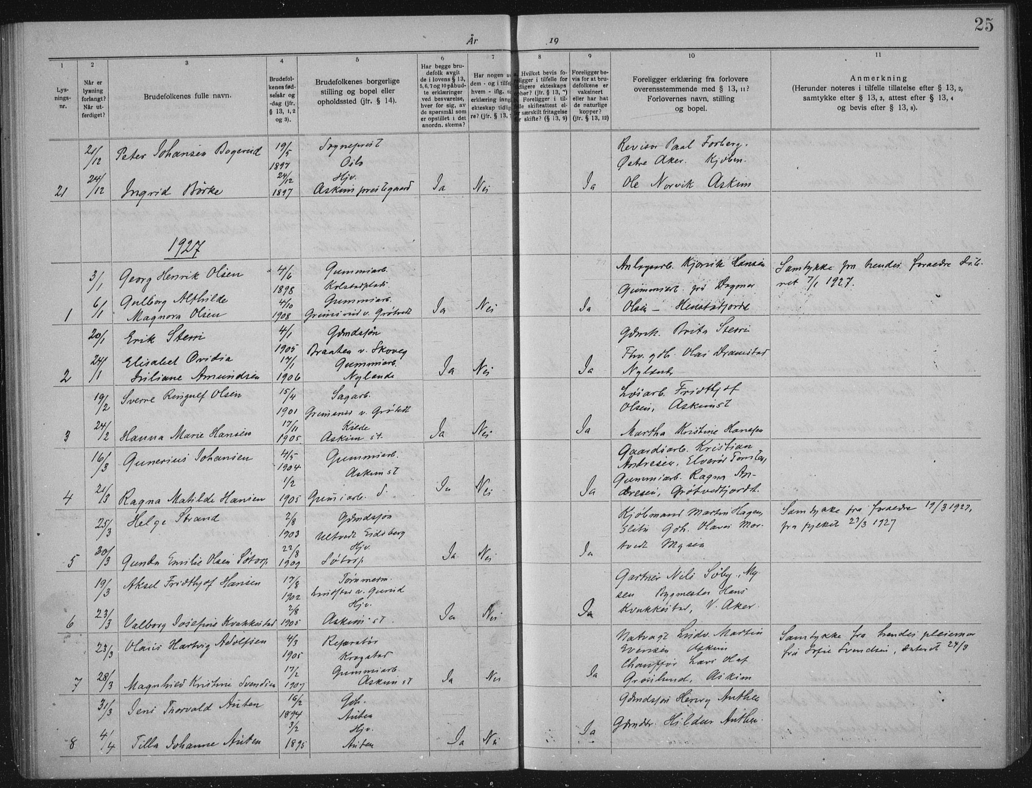 Askim prestekontor Kirkebøker, AV/SAO-A-10900/H/Ha/L0001: Banns register no. 1, 1919-1941, p. 25