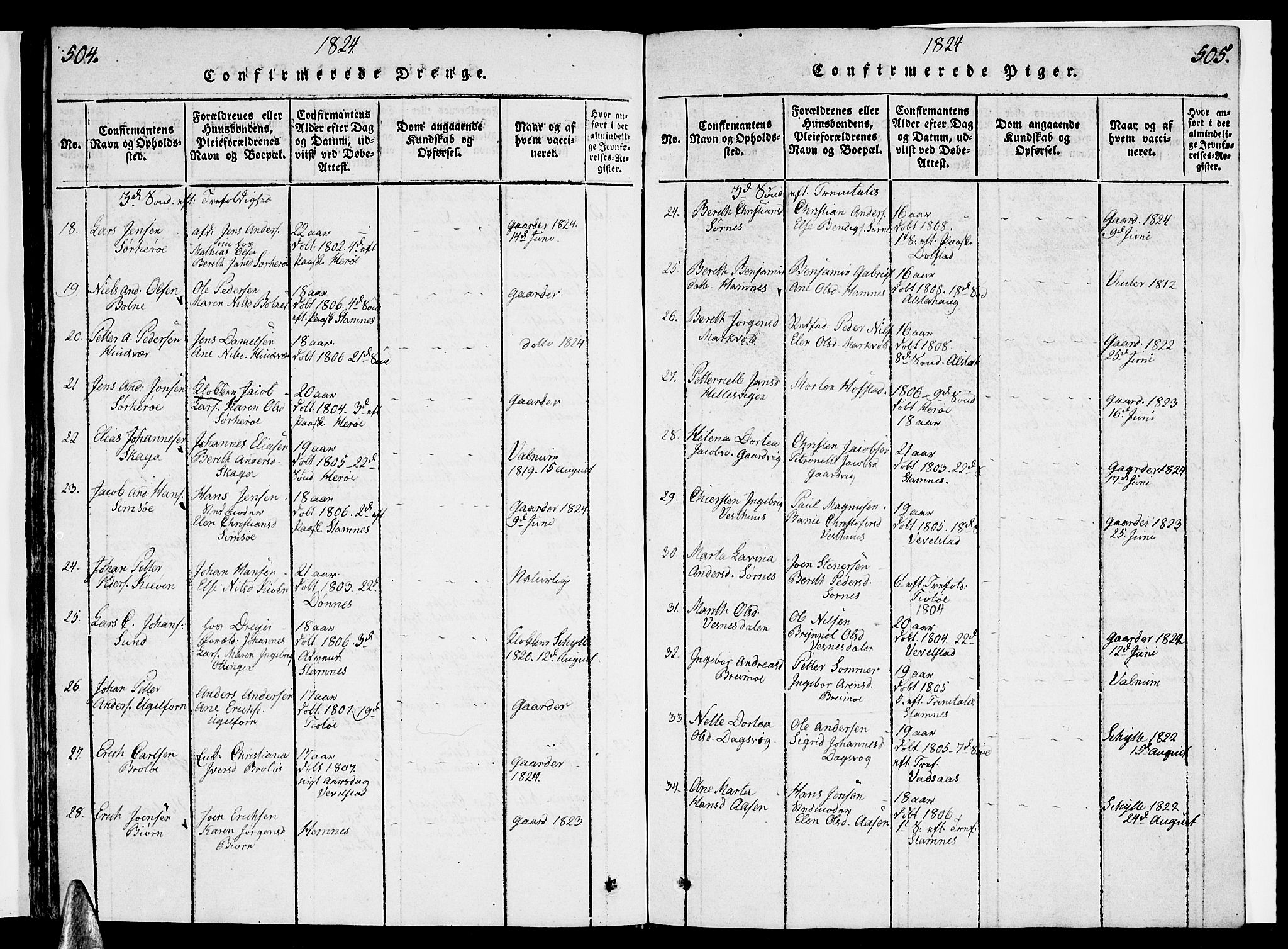 Ministerialprotokoller, klokkerbøker og fødselsregistre - Nordland, AV/SAT-A-1459/830/L0457: Parish register (copy) no. 830C01 /1, 1820-1842, p. 504-505