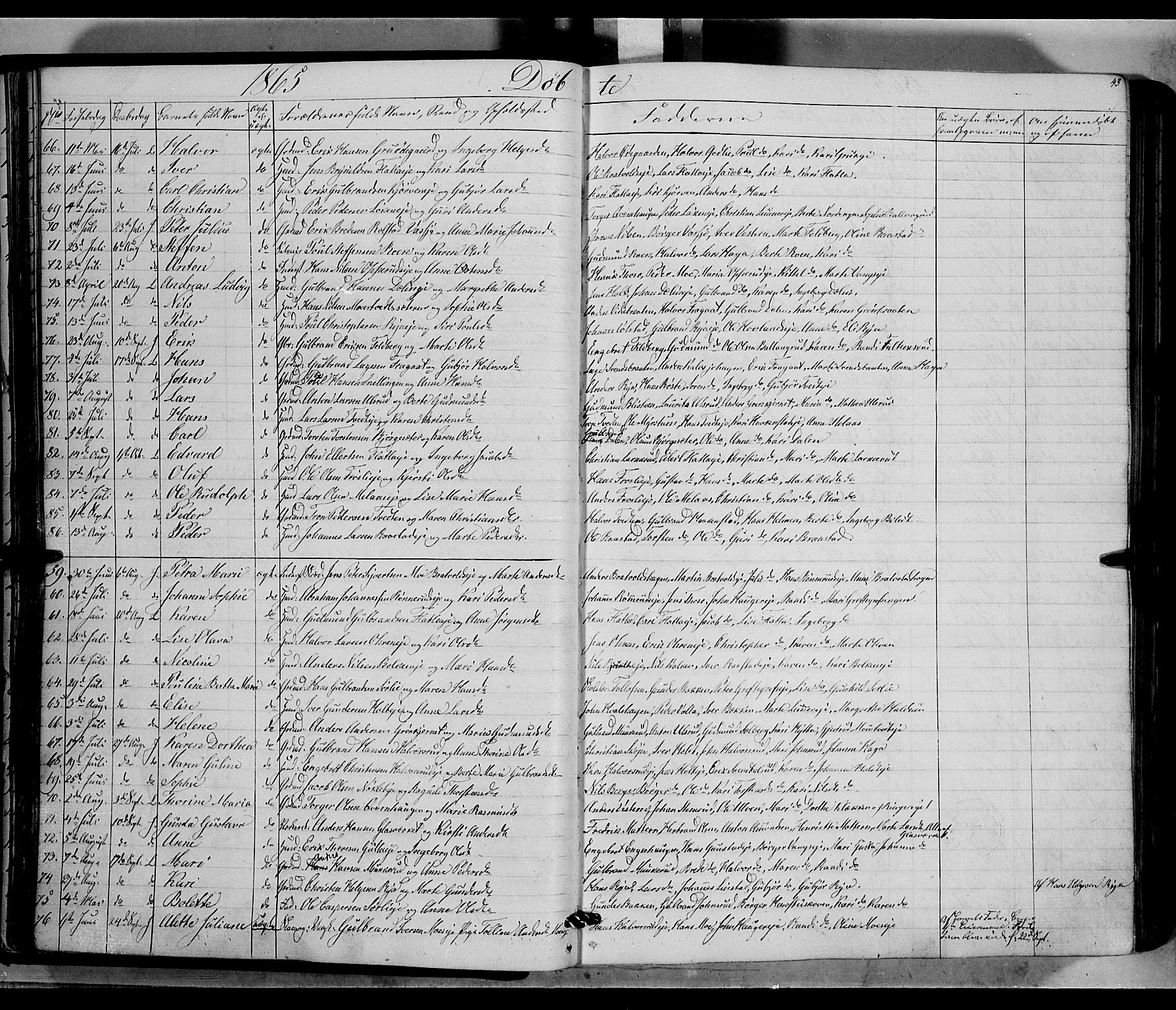 Jevnaker prestekontor, AV/SAH-PREST-116/H/Ha/Haa/L0007: Parish register (official) no. 7, 1858-1876, p. 43